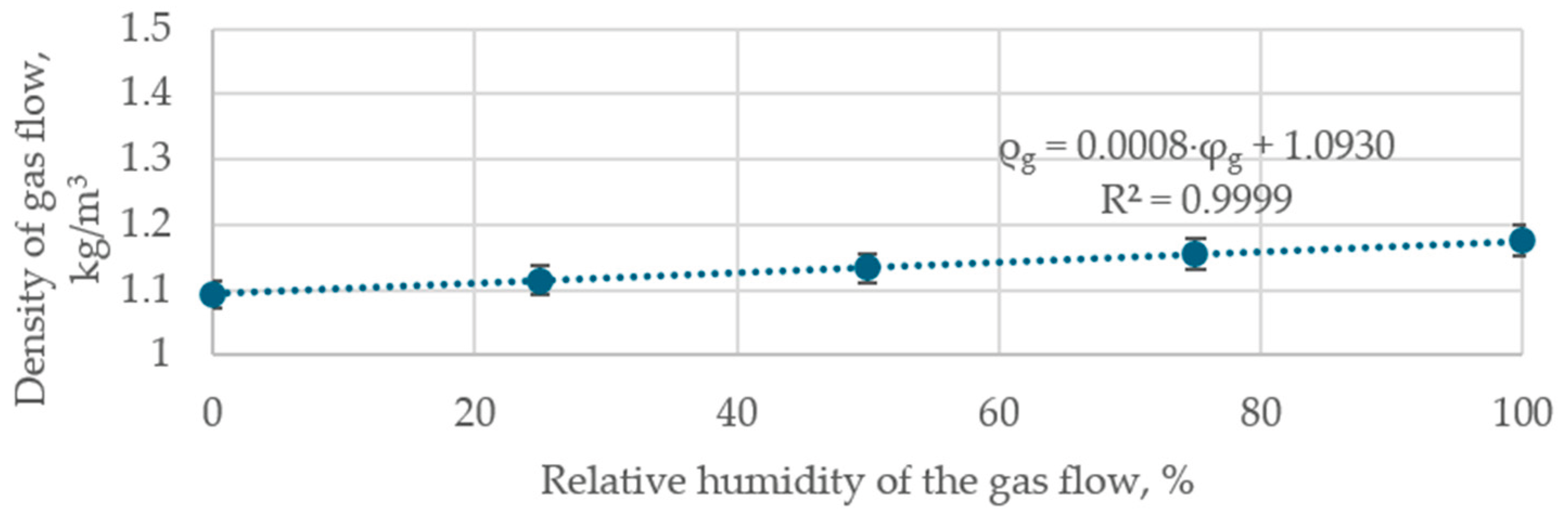 Preprints 209326 g012
