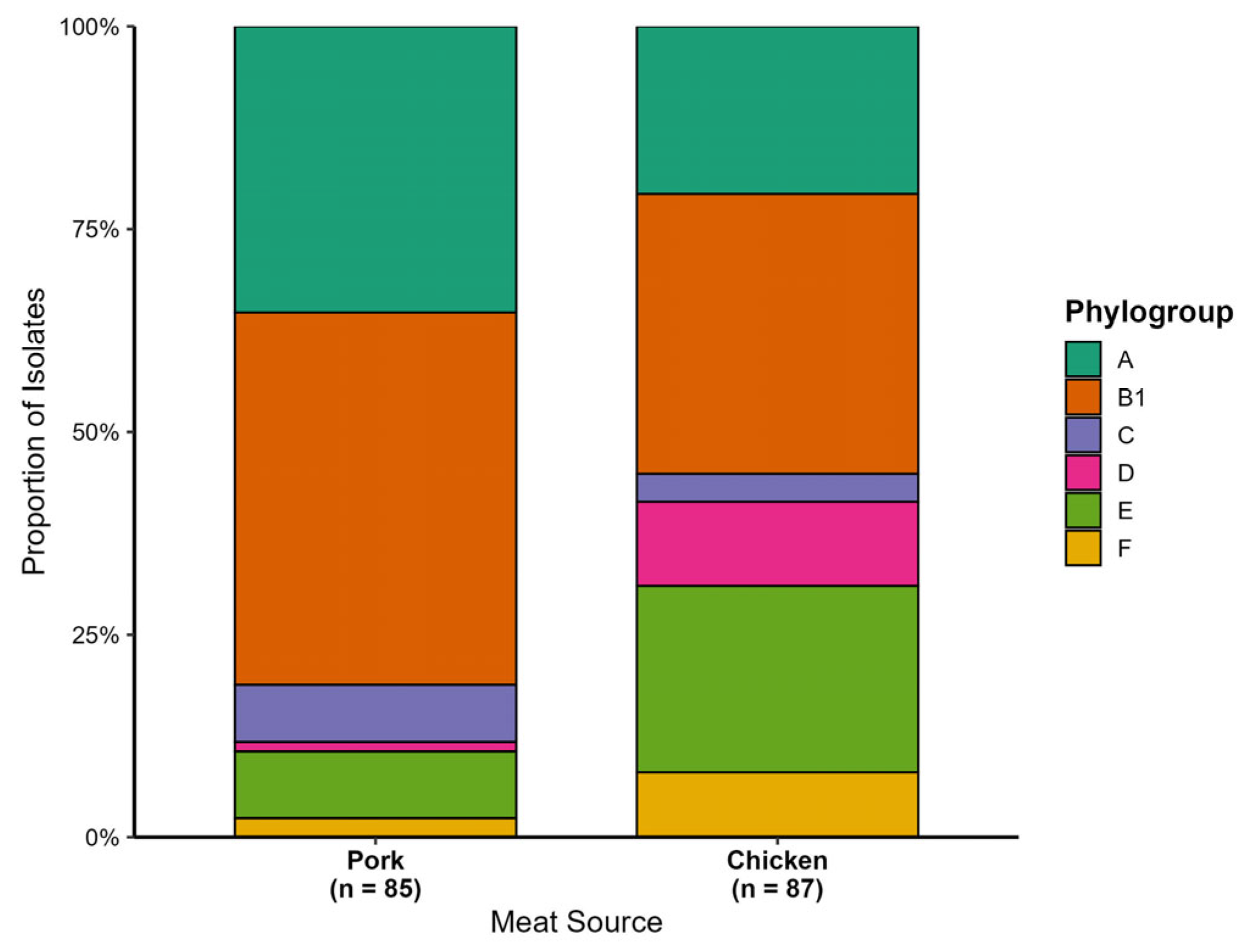 Preprints 204666 g001