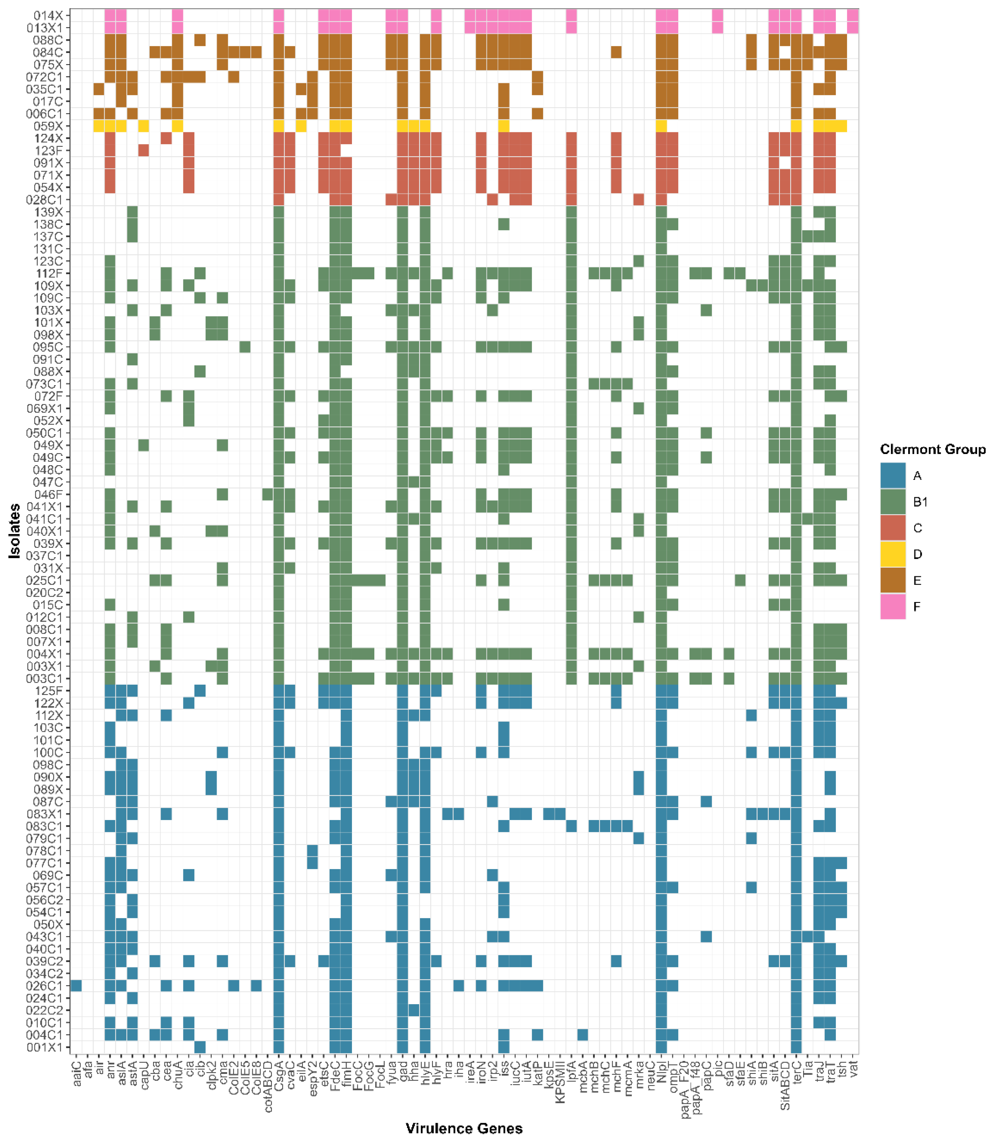 Preprints 204666 g003