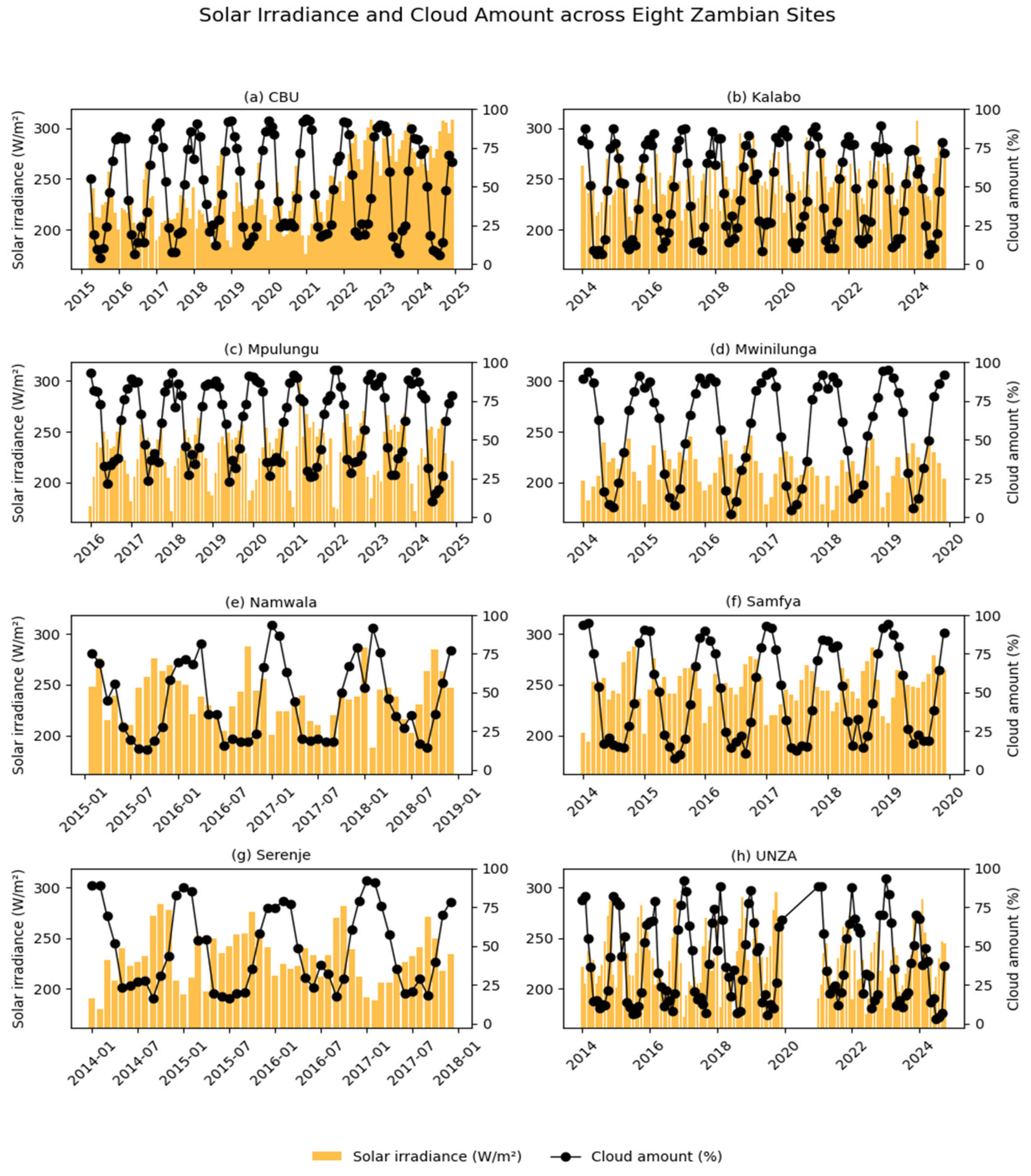 Preprints 228614 g006 Preprints 228614 g006