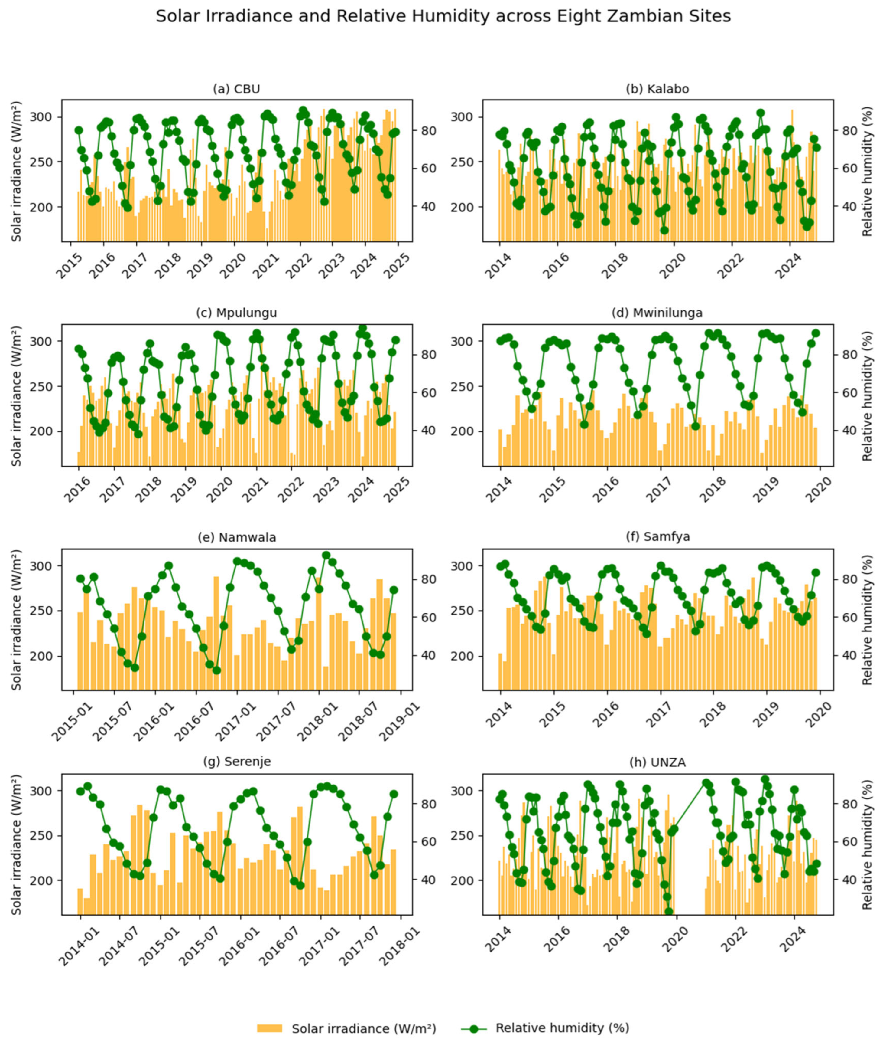 Preprints 228614 g007 Preprints 228614 g007