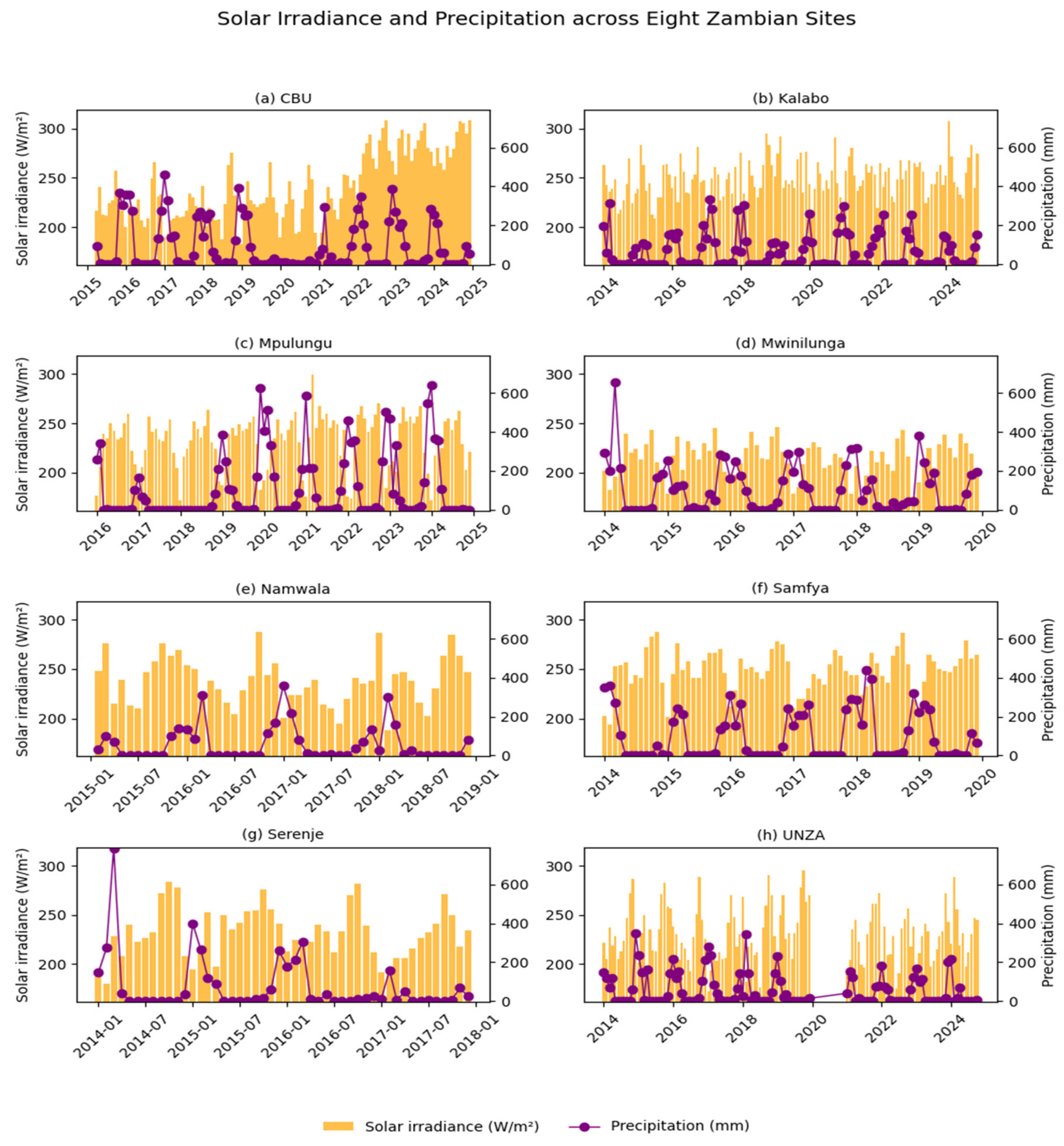Preprints 228614 g008 Preprints 228614 g008