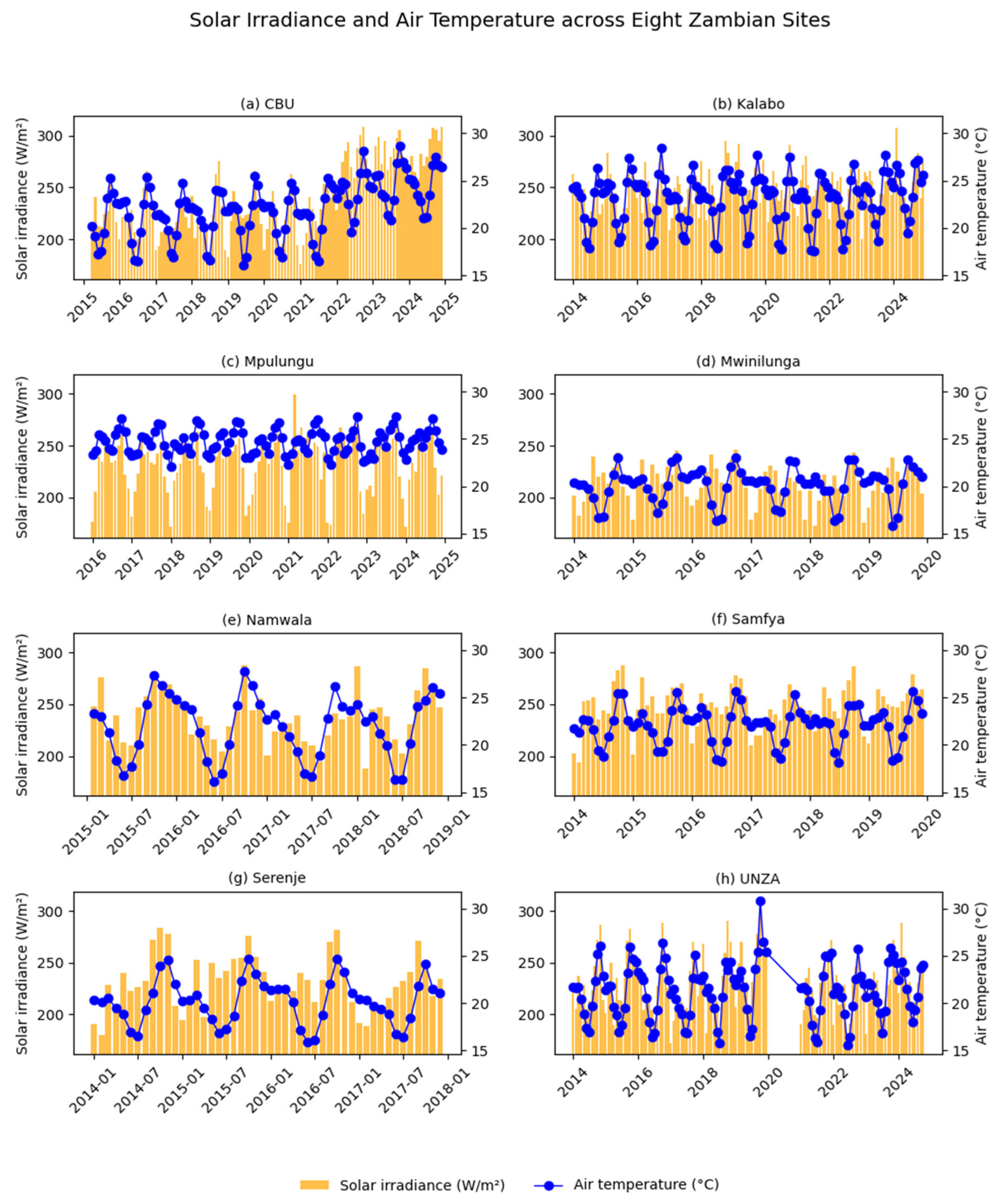 Preprints 228614 g009 Preprints 228614 g009