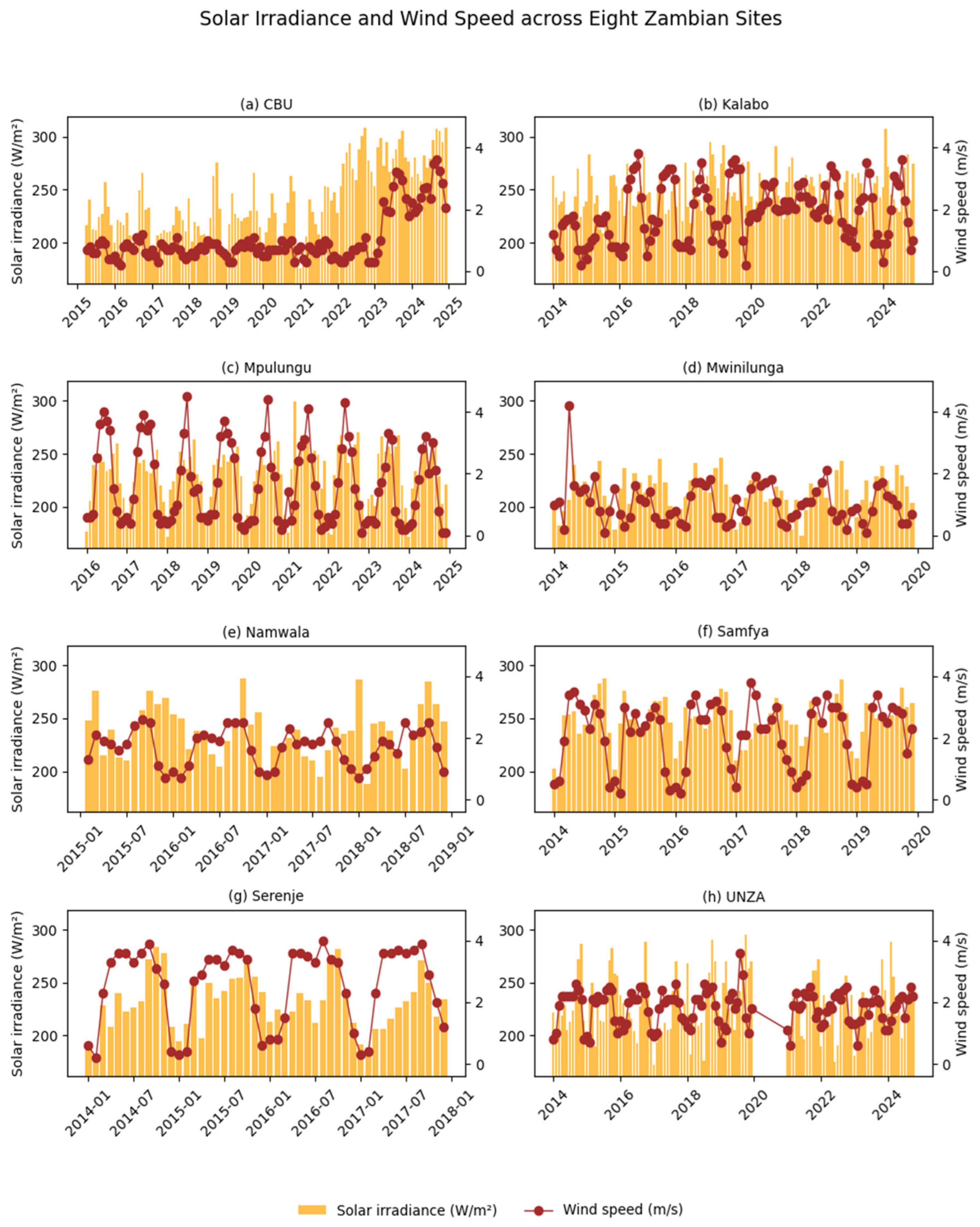 Preprints 228614 g010 Preprints 228614 g010