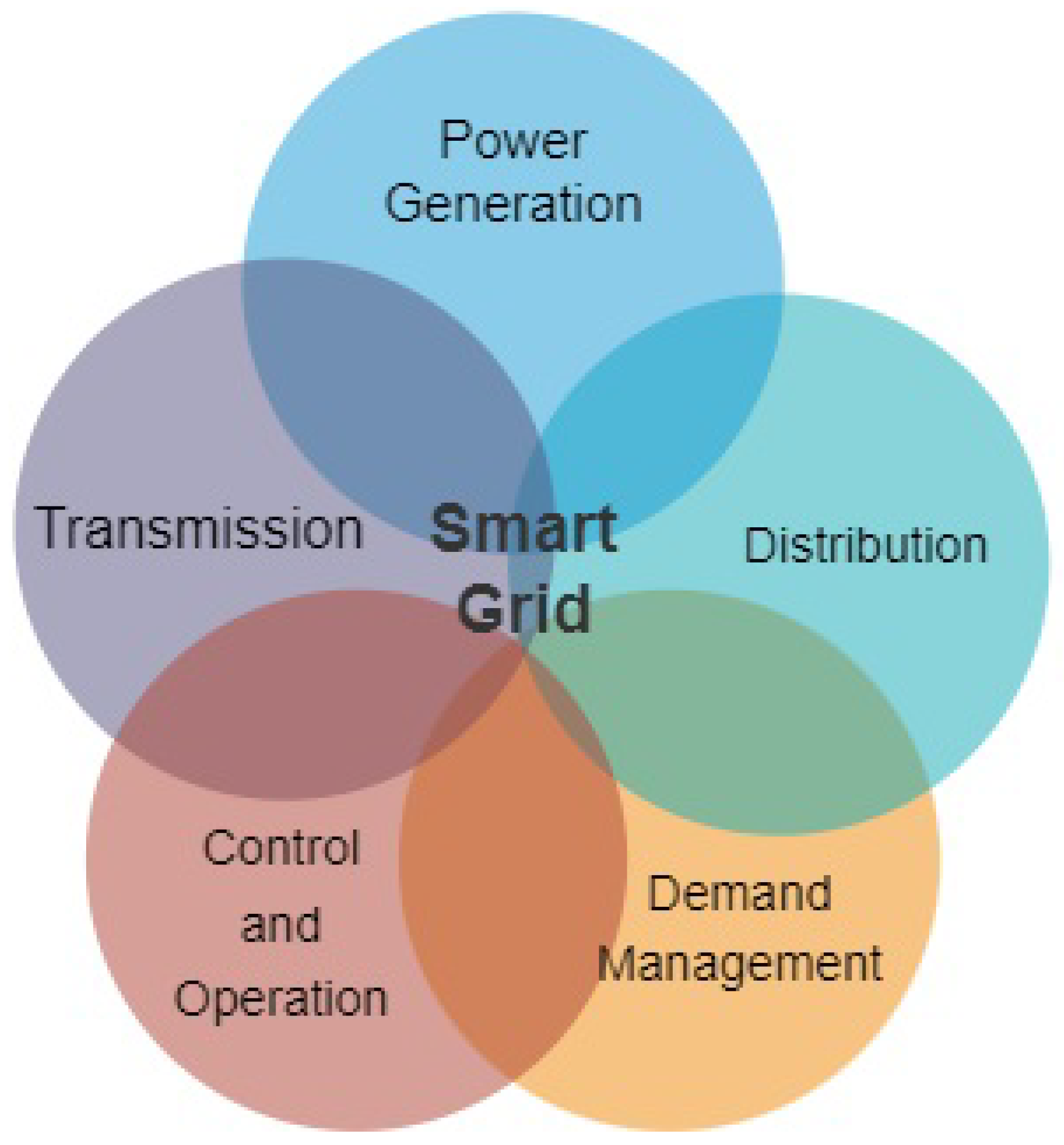 Preprints 98595 g001