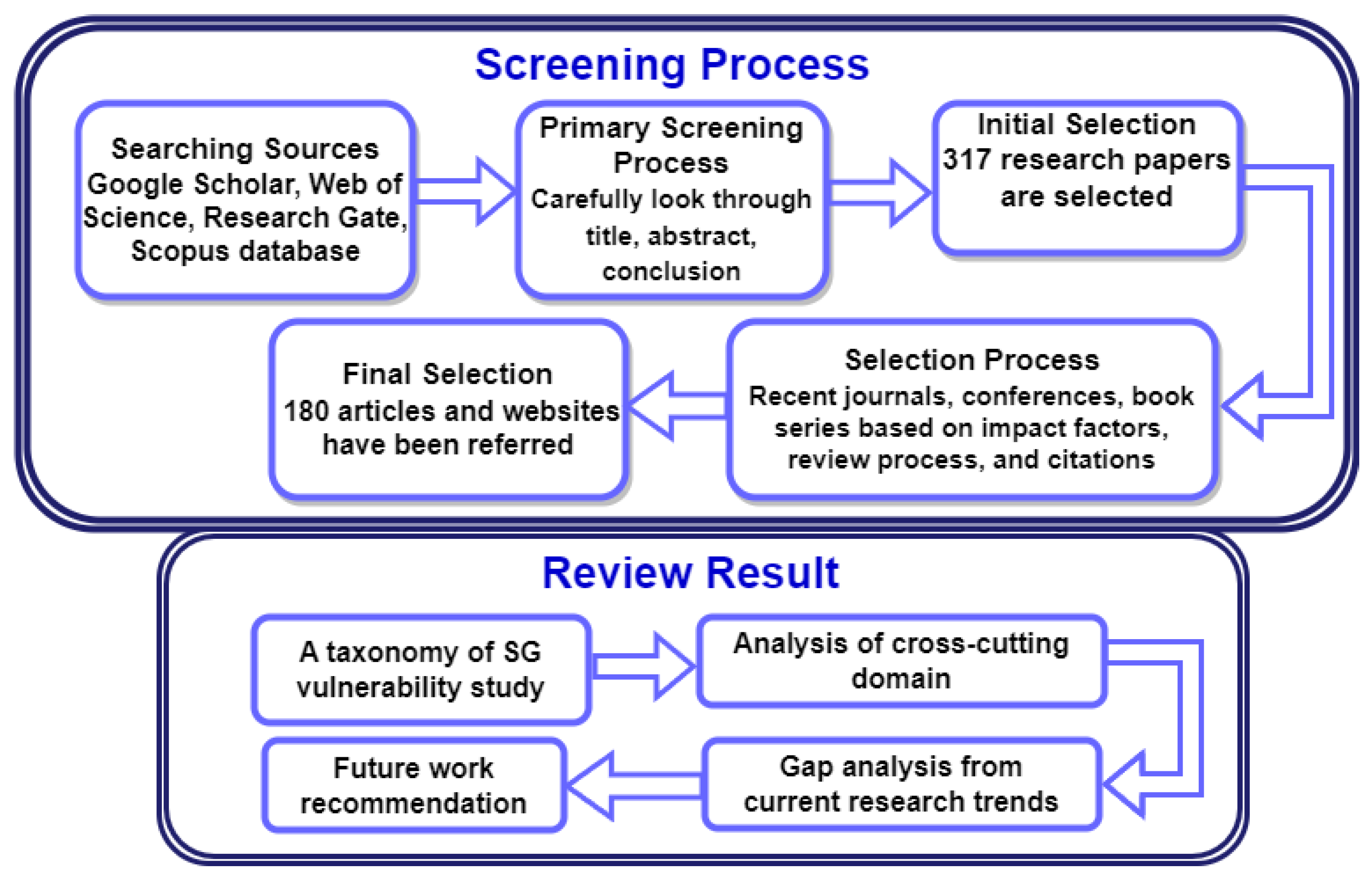 Preprints 98595 g002