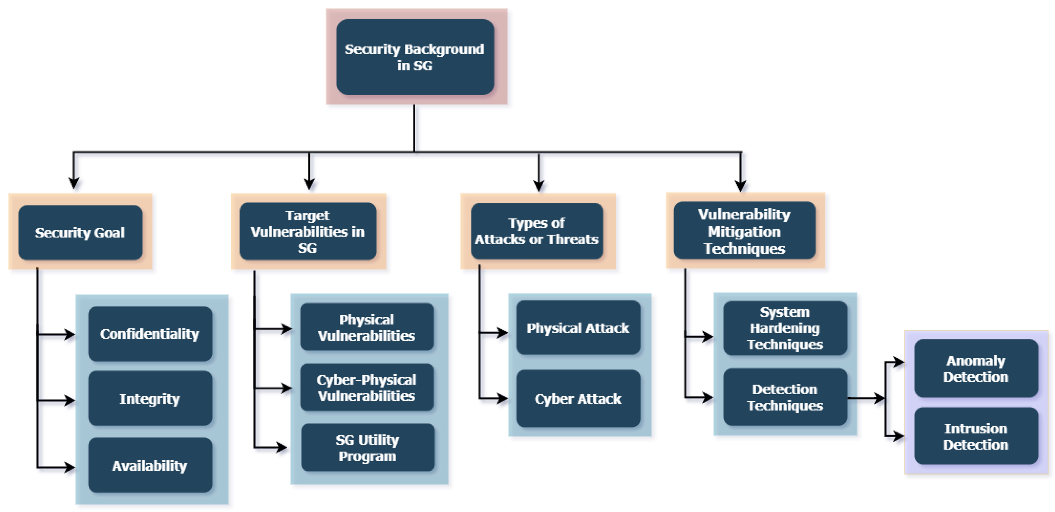 Preprints 98595 g003