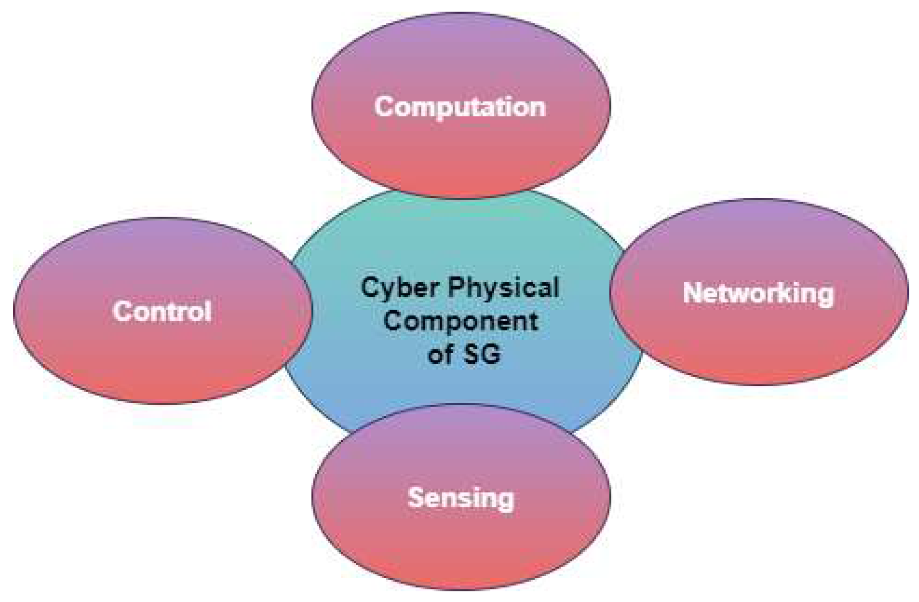 Preprints 98595 g004
