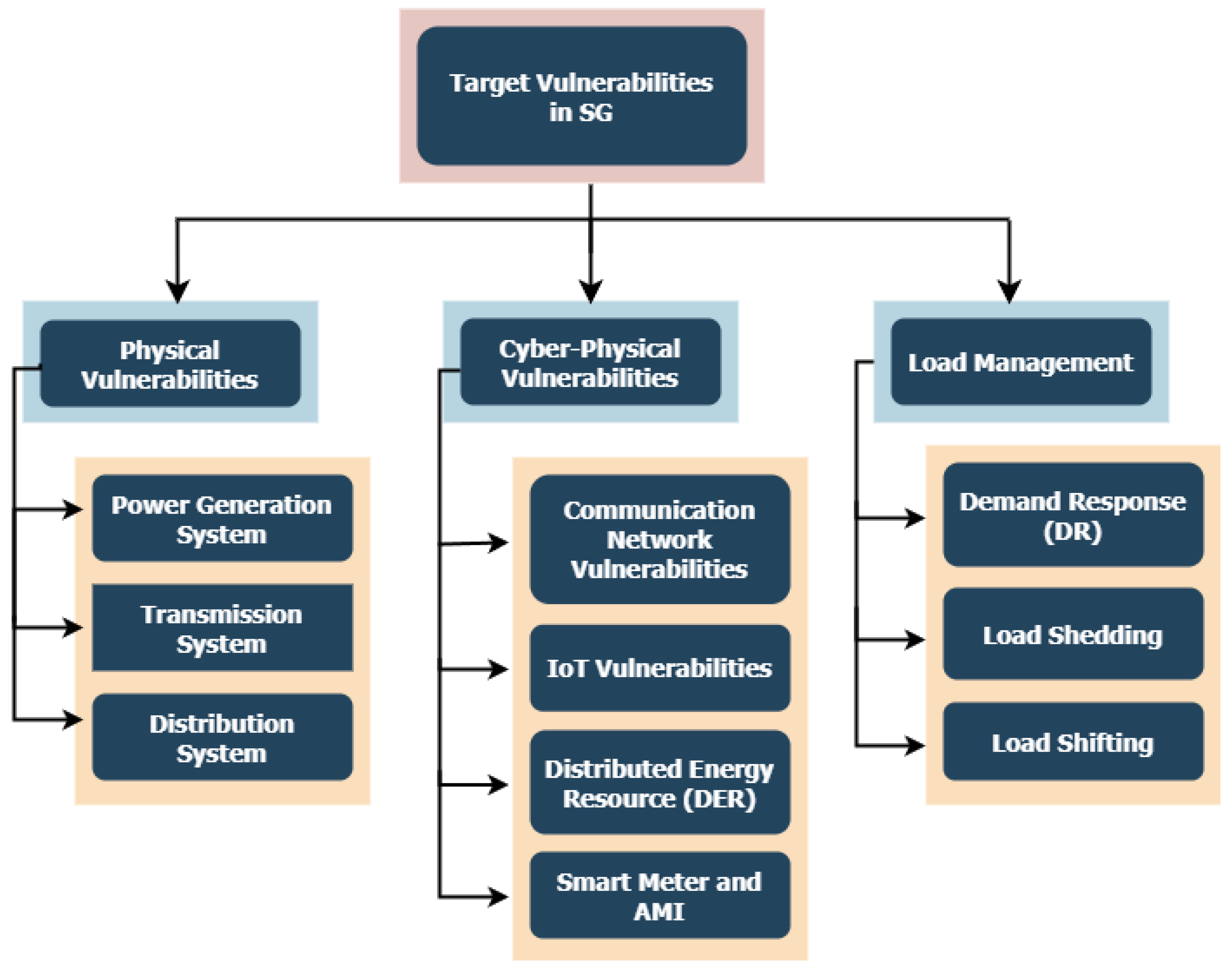 Preprints 98595 g005