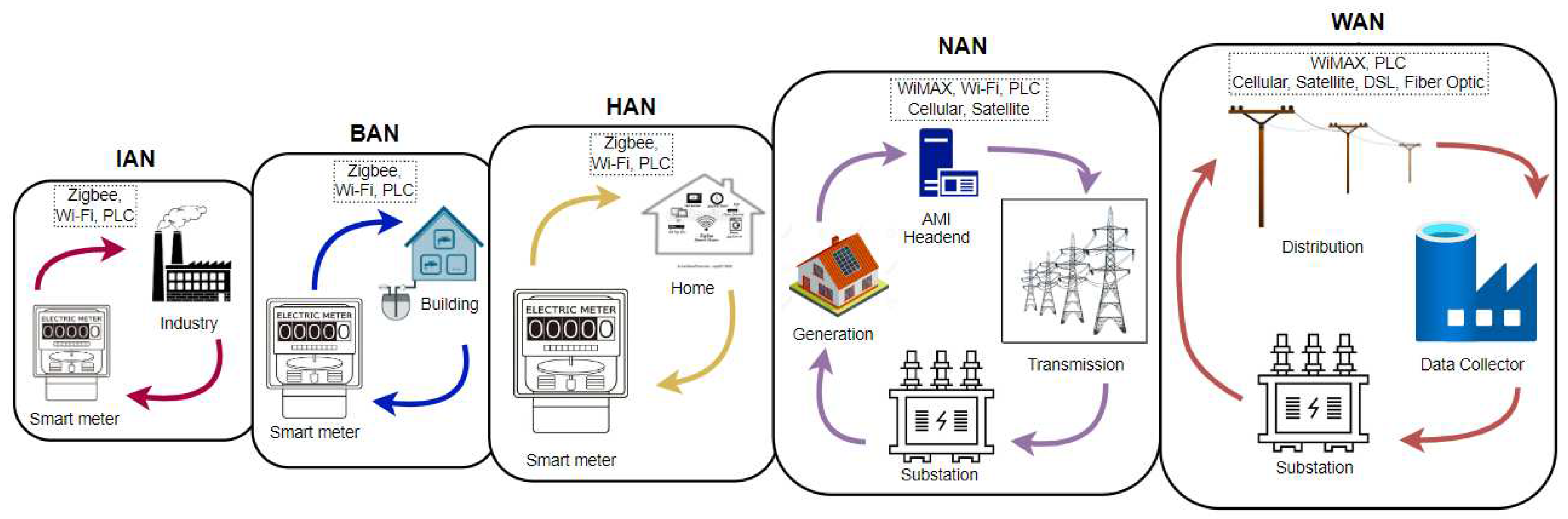 Preprints 98595 g006