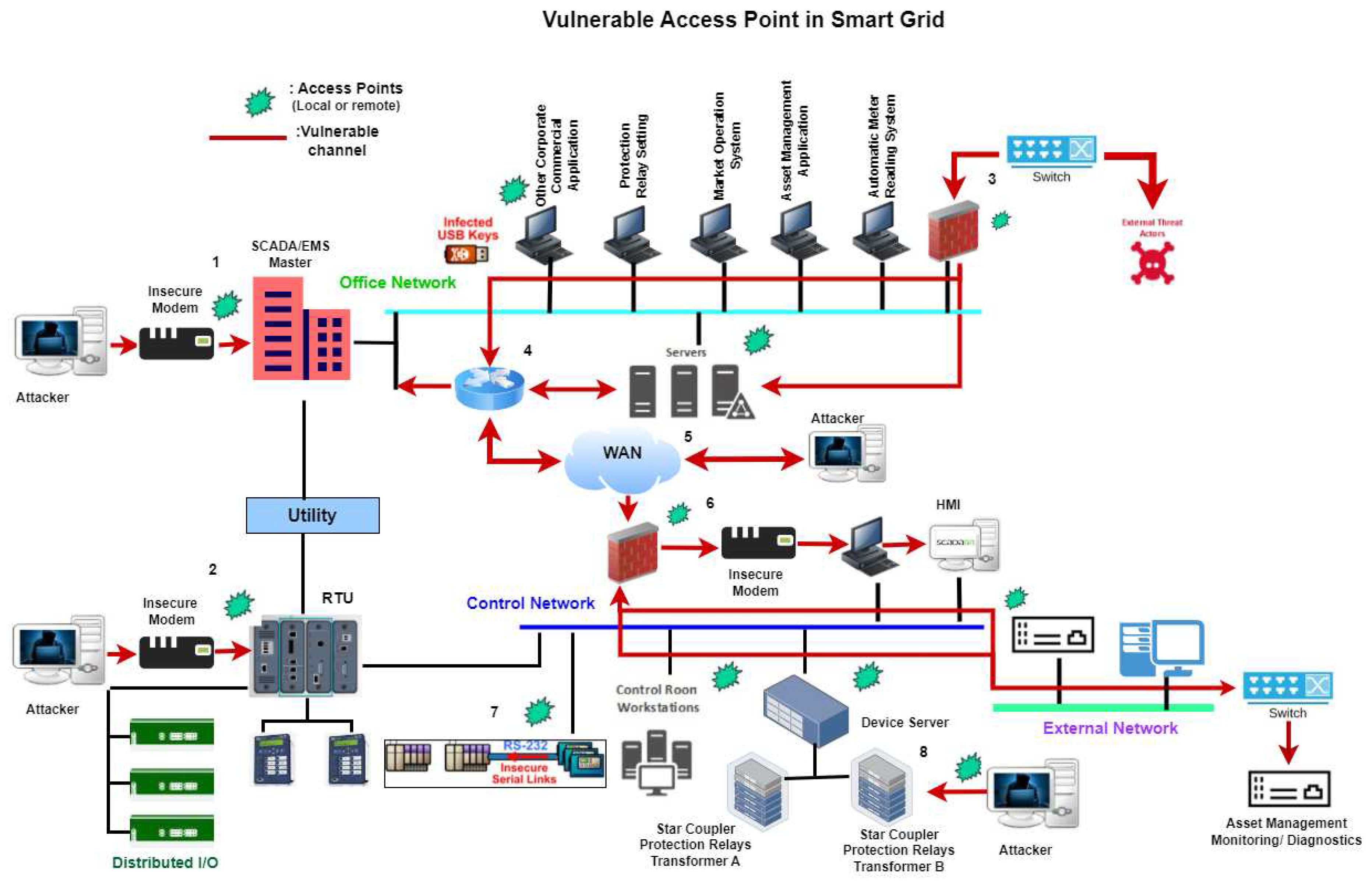Preprints 98595 g007