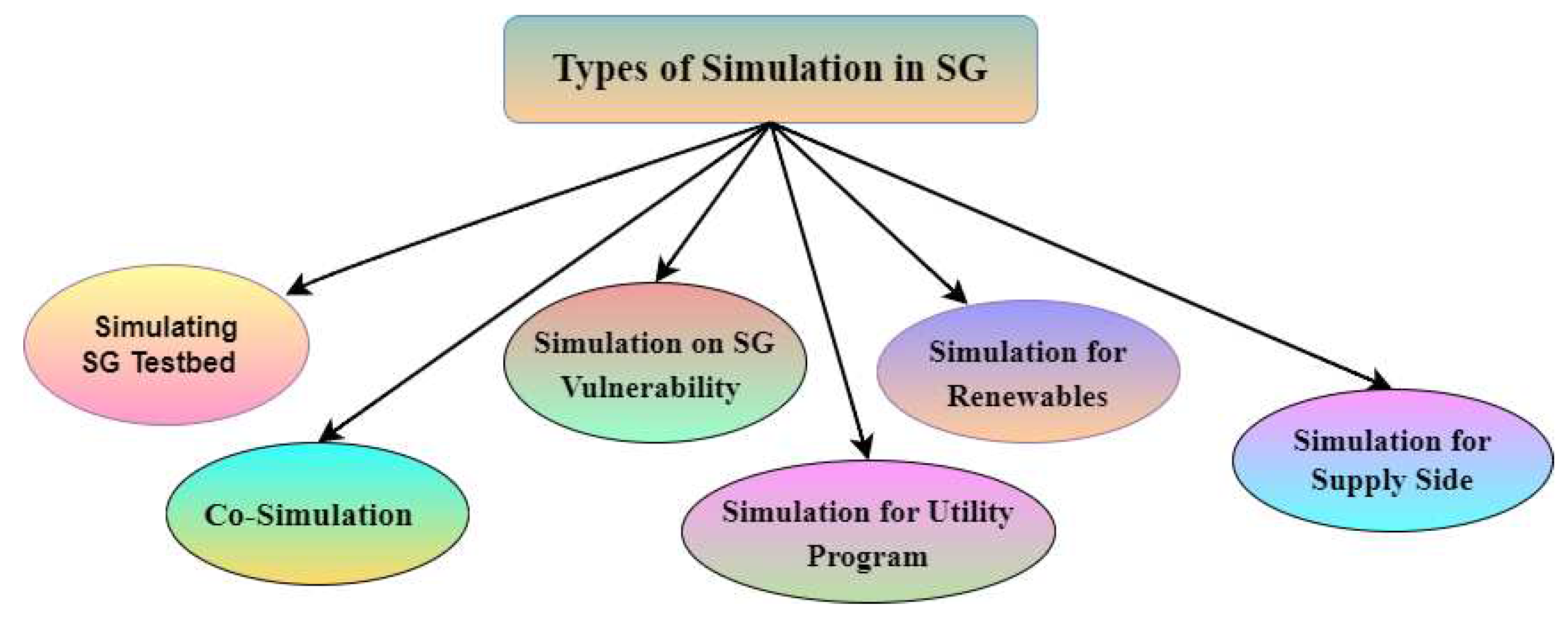 Preprints 98595 g010