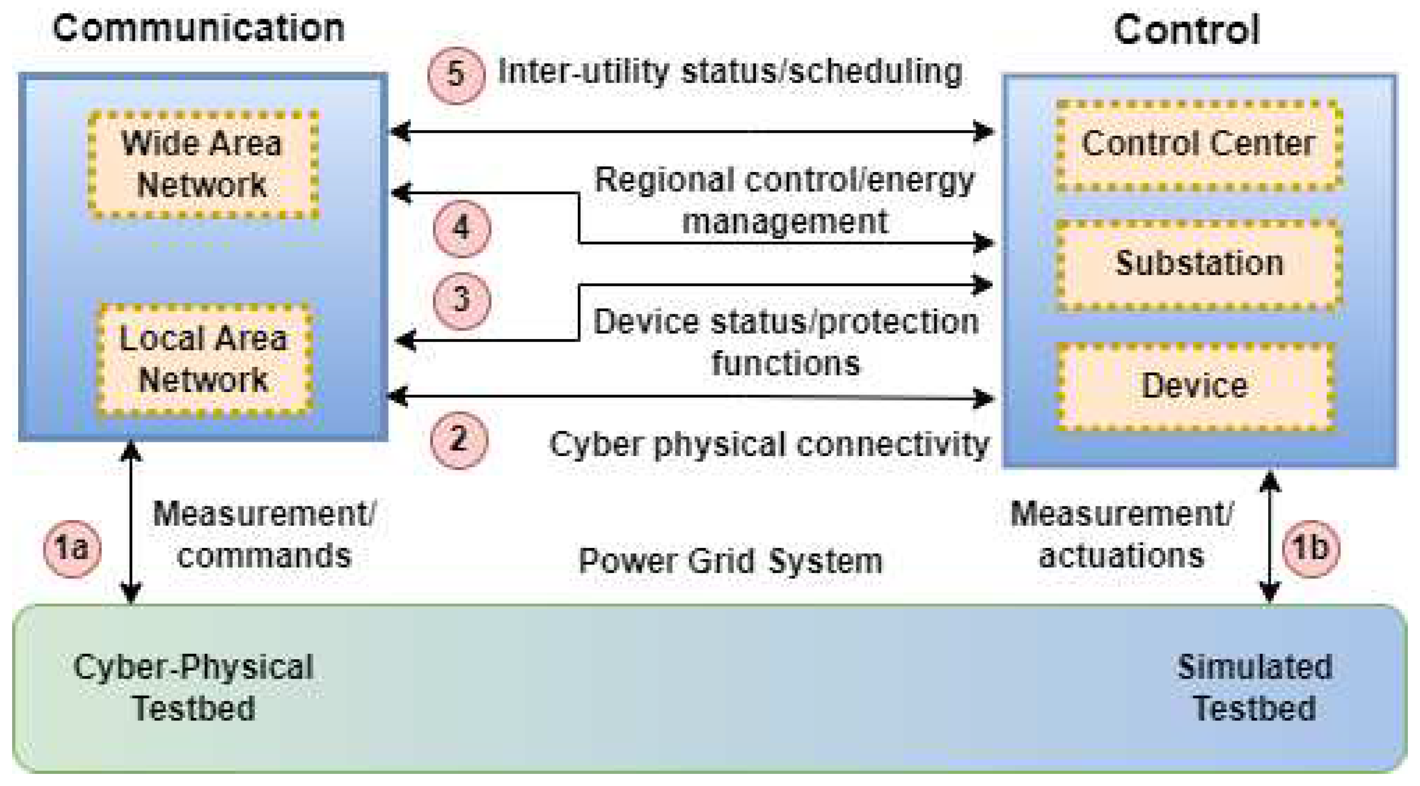 Preprints 98595 g011