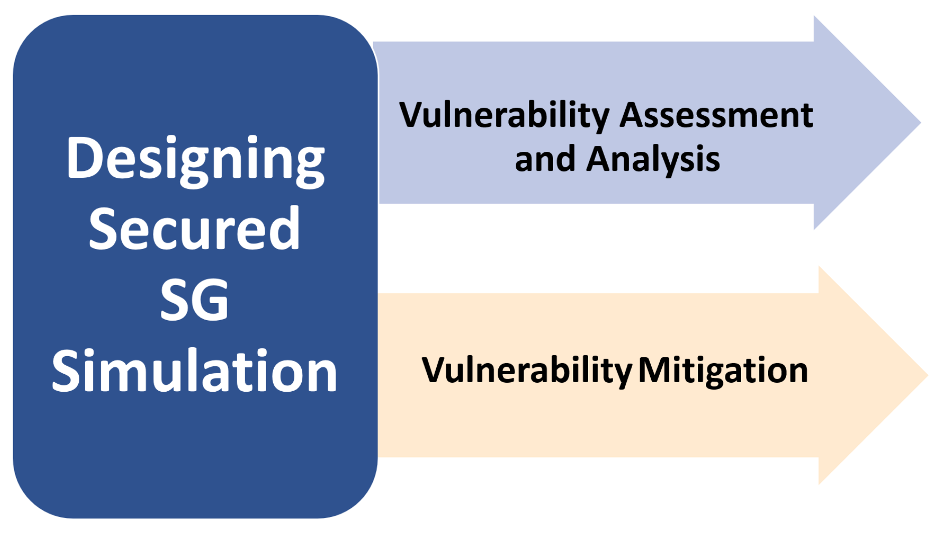 Preprints 98595 g012