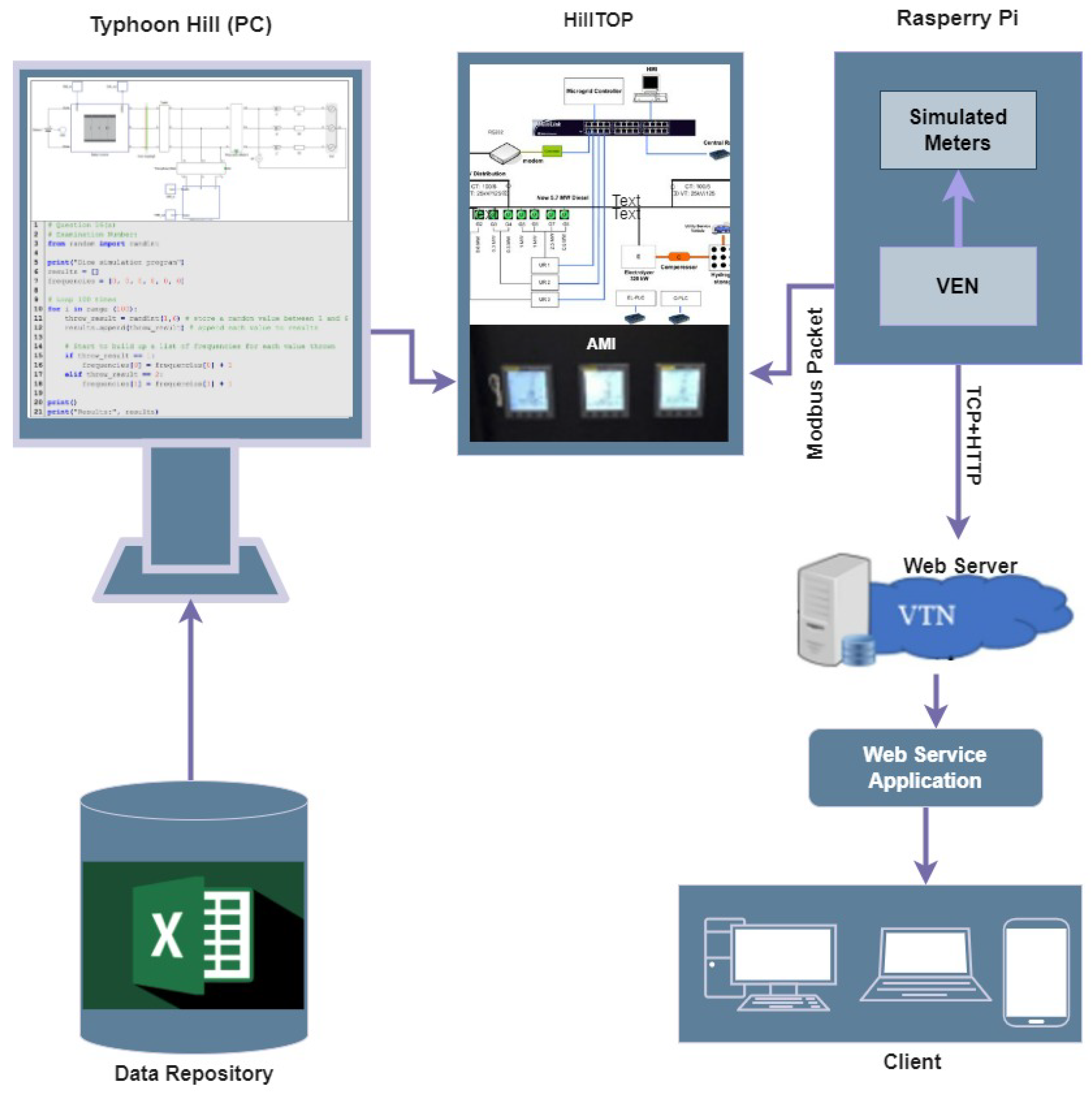 Preprints 98595 g013