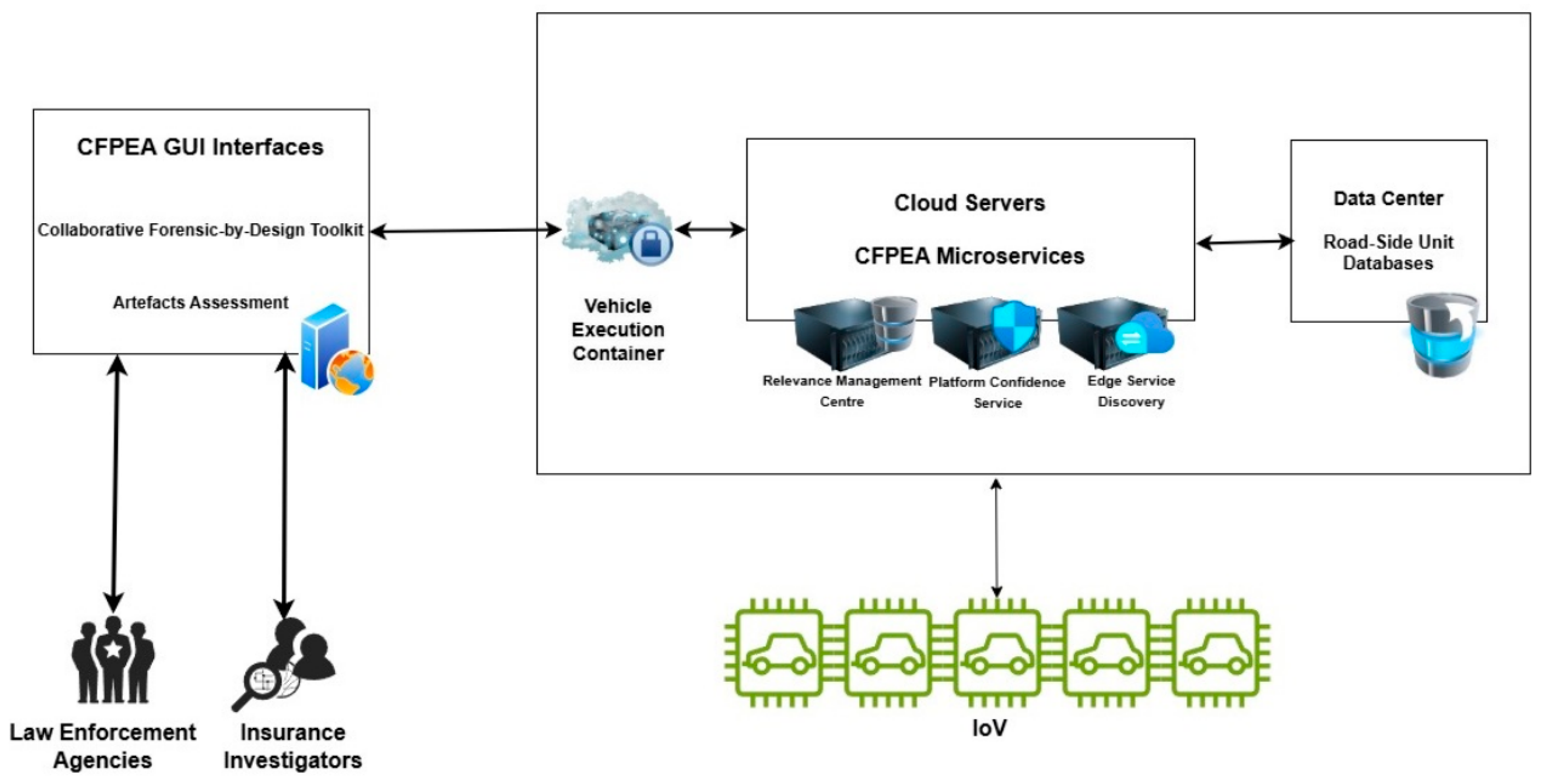 Preprints 147184 g001