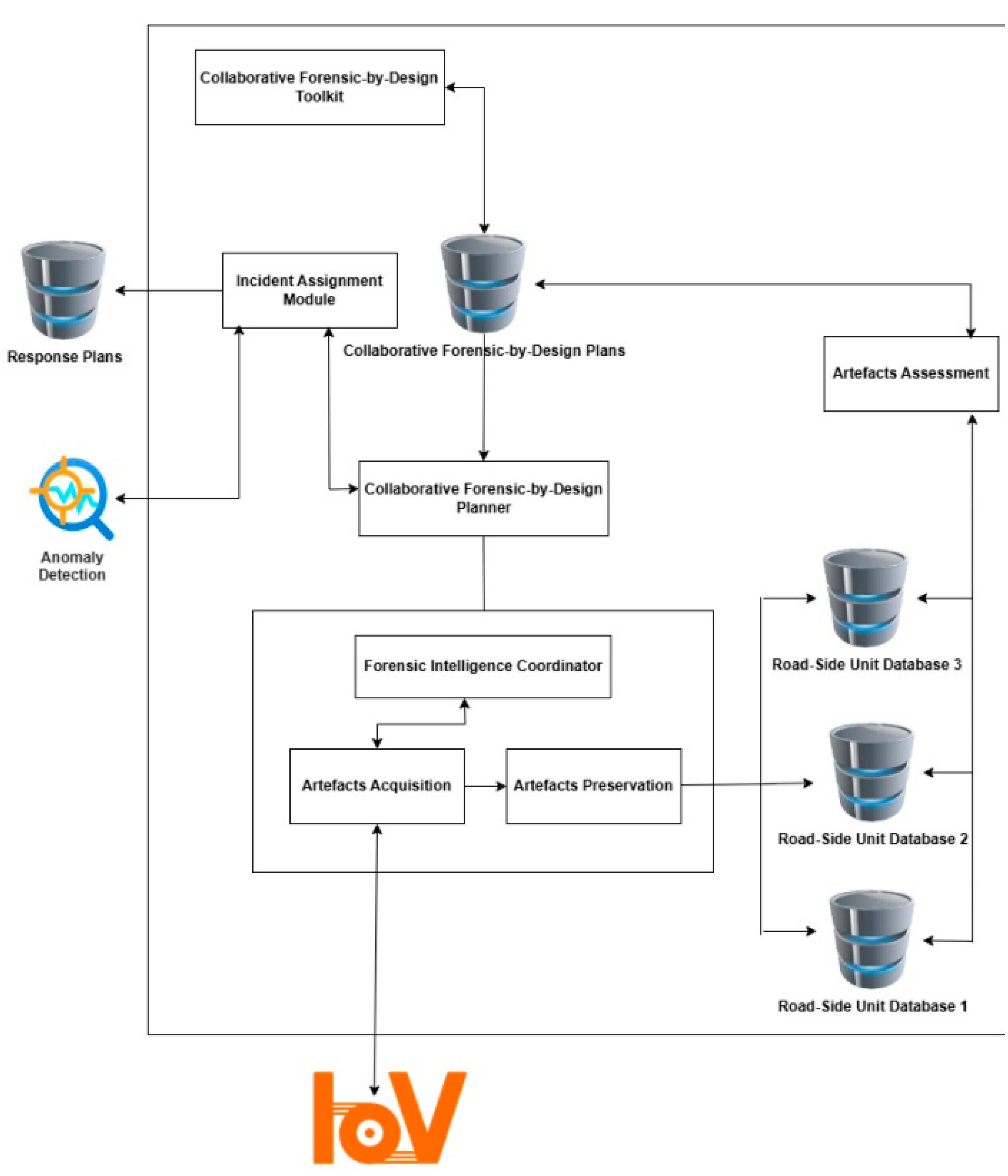 Preprints 147184 g002