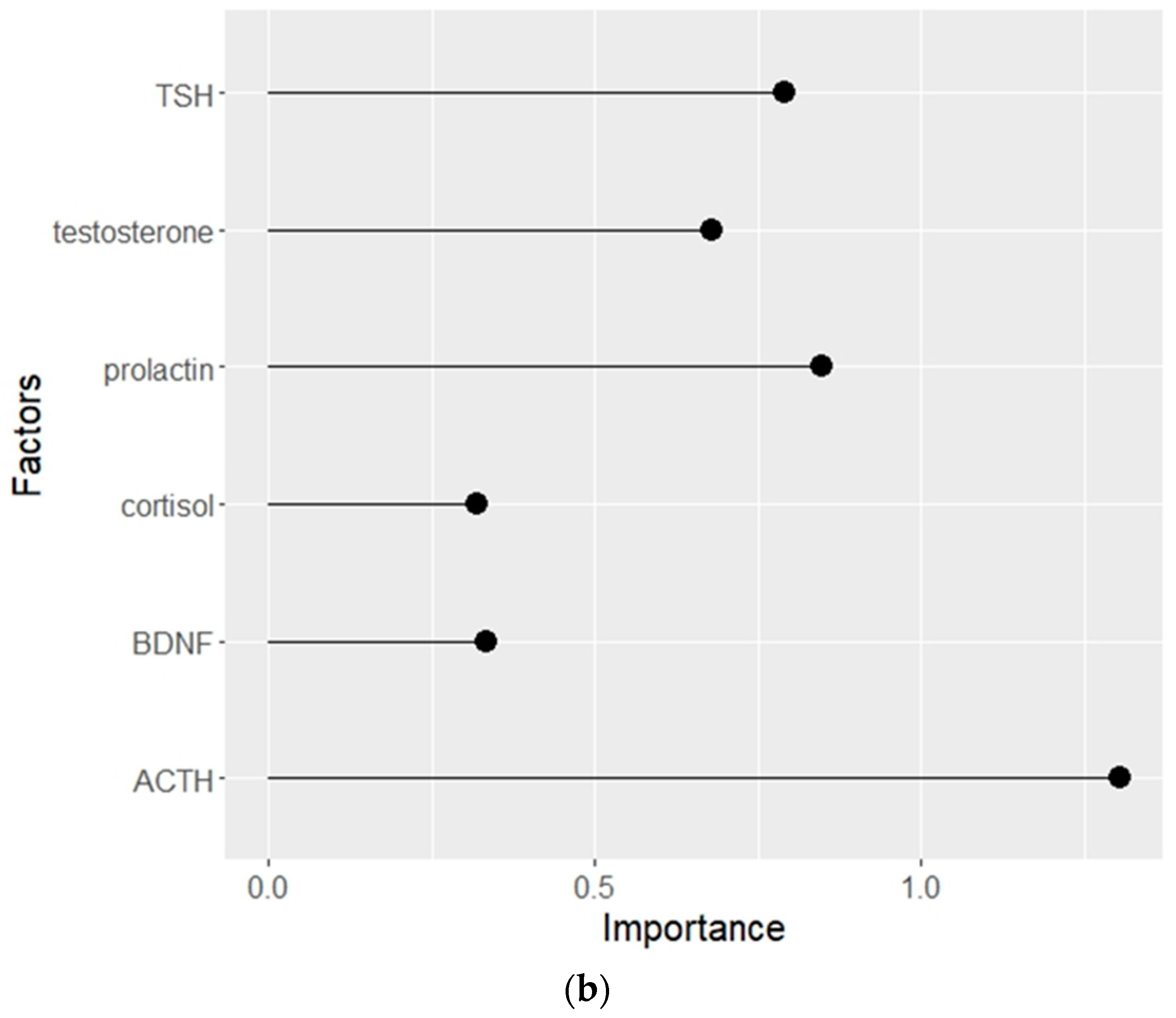 Preprints 90035 g001b