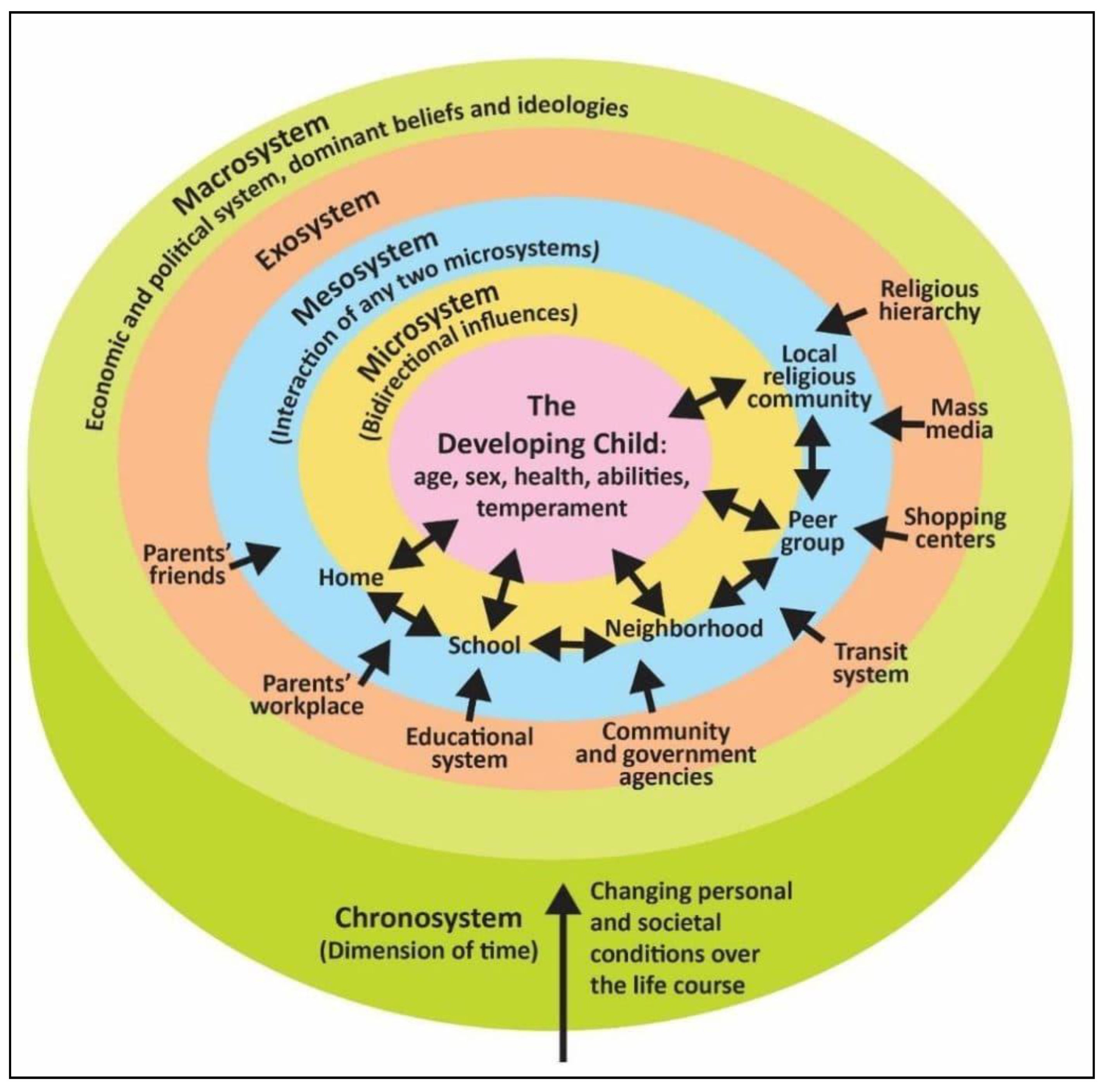 Preprints 193276 g001