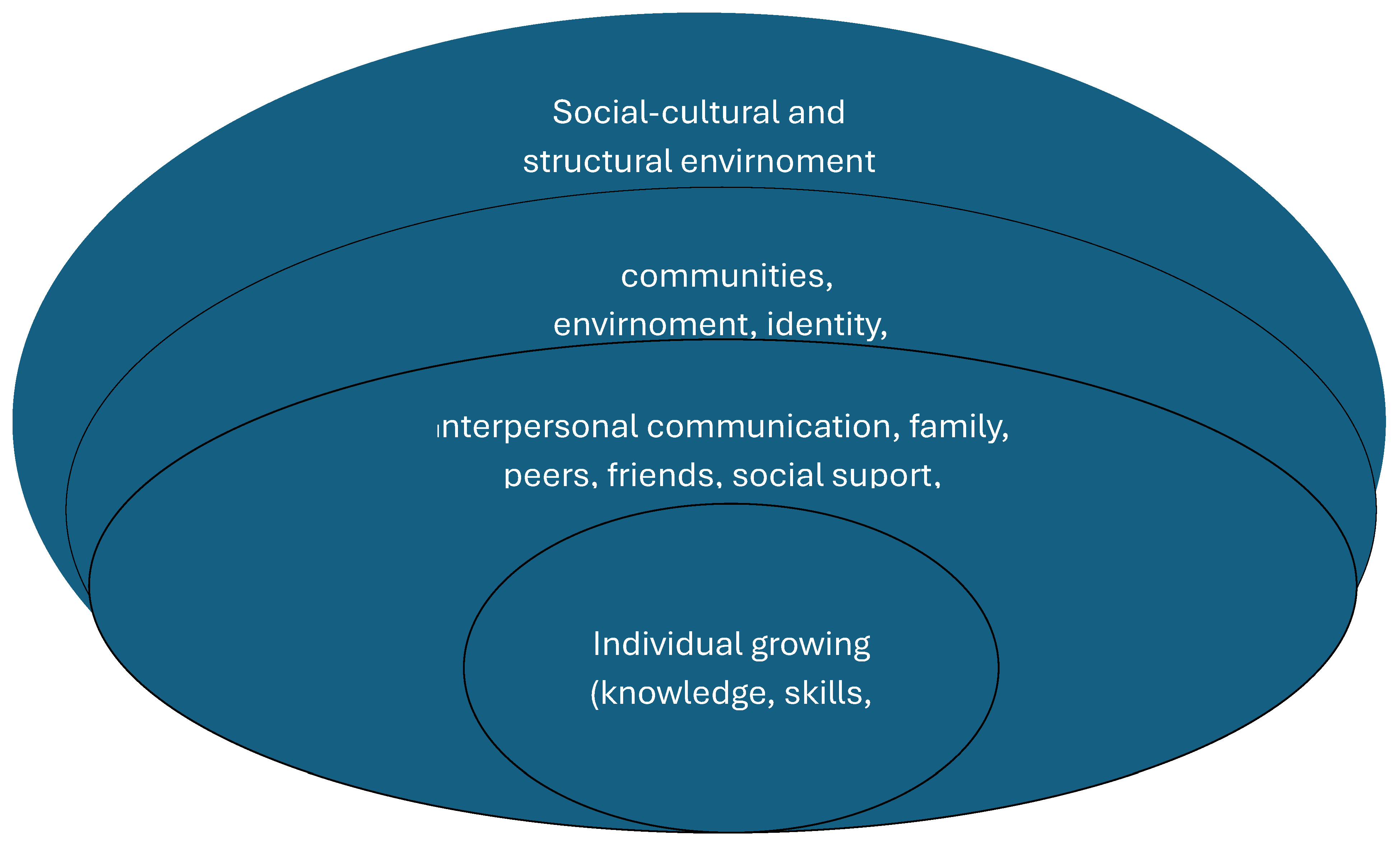 Preprints 193276 g005