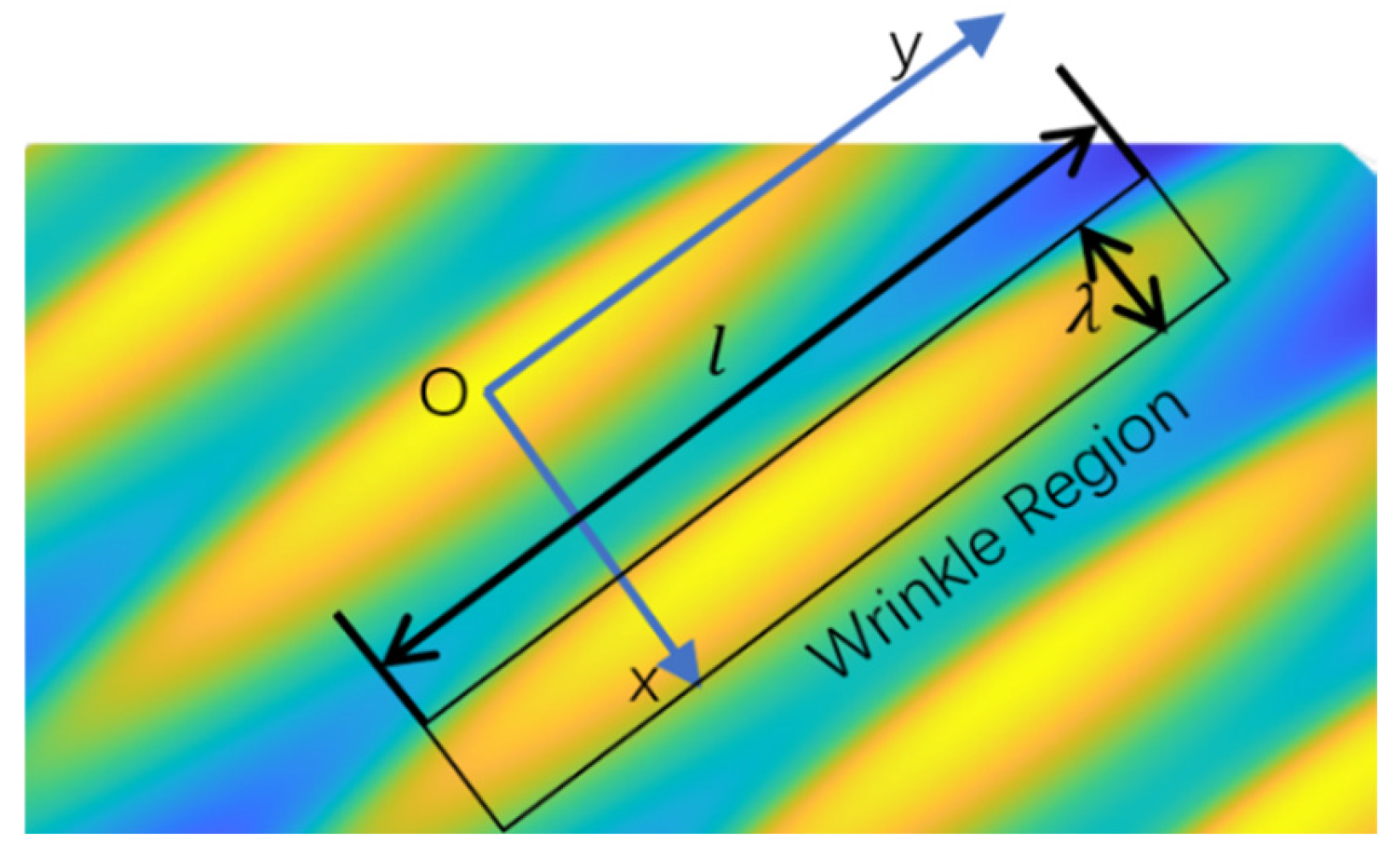 Preprints 161072 g001