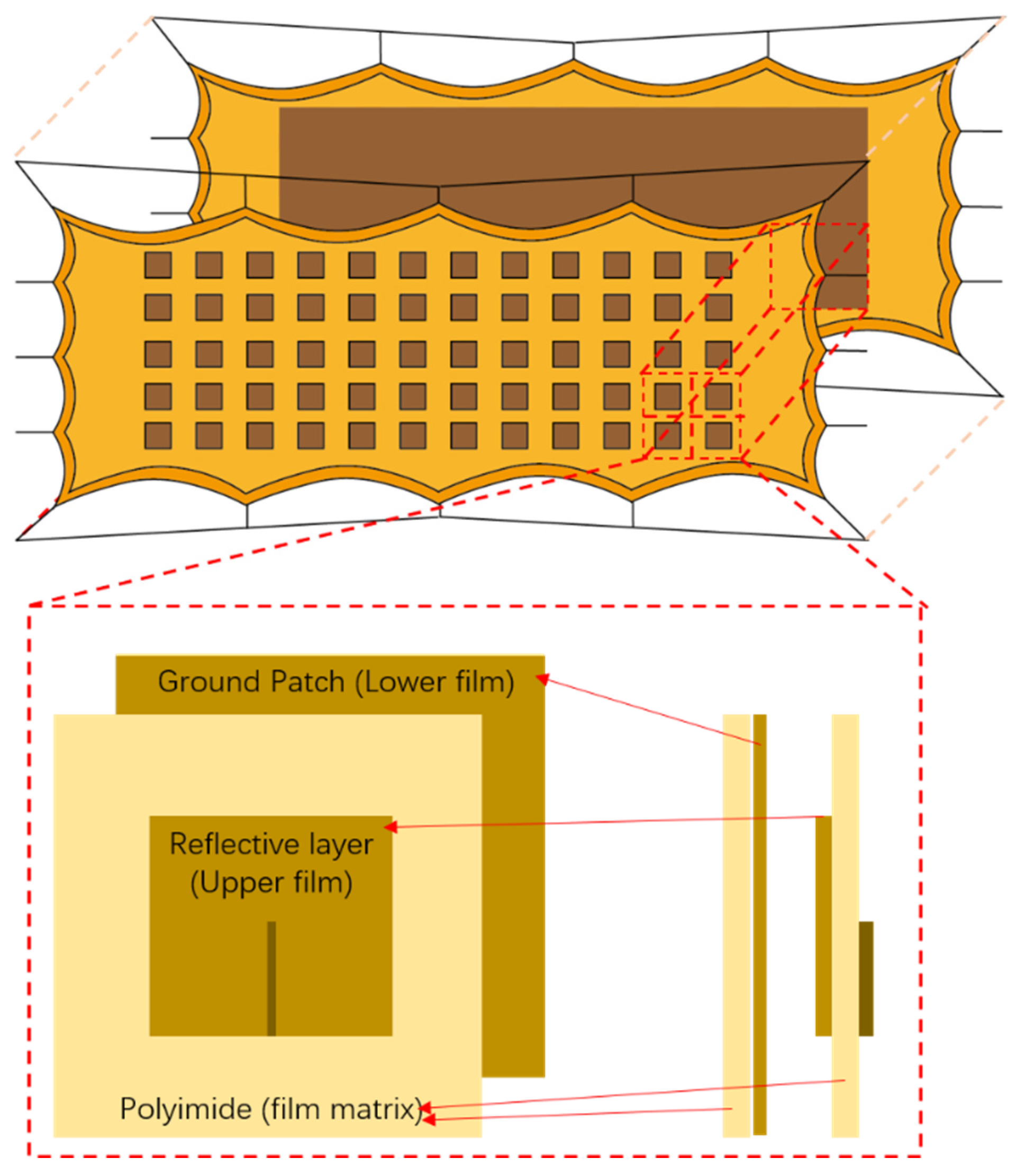 Preprints 161072 g003