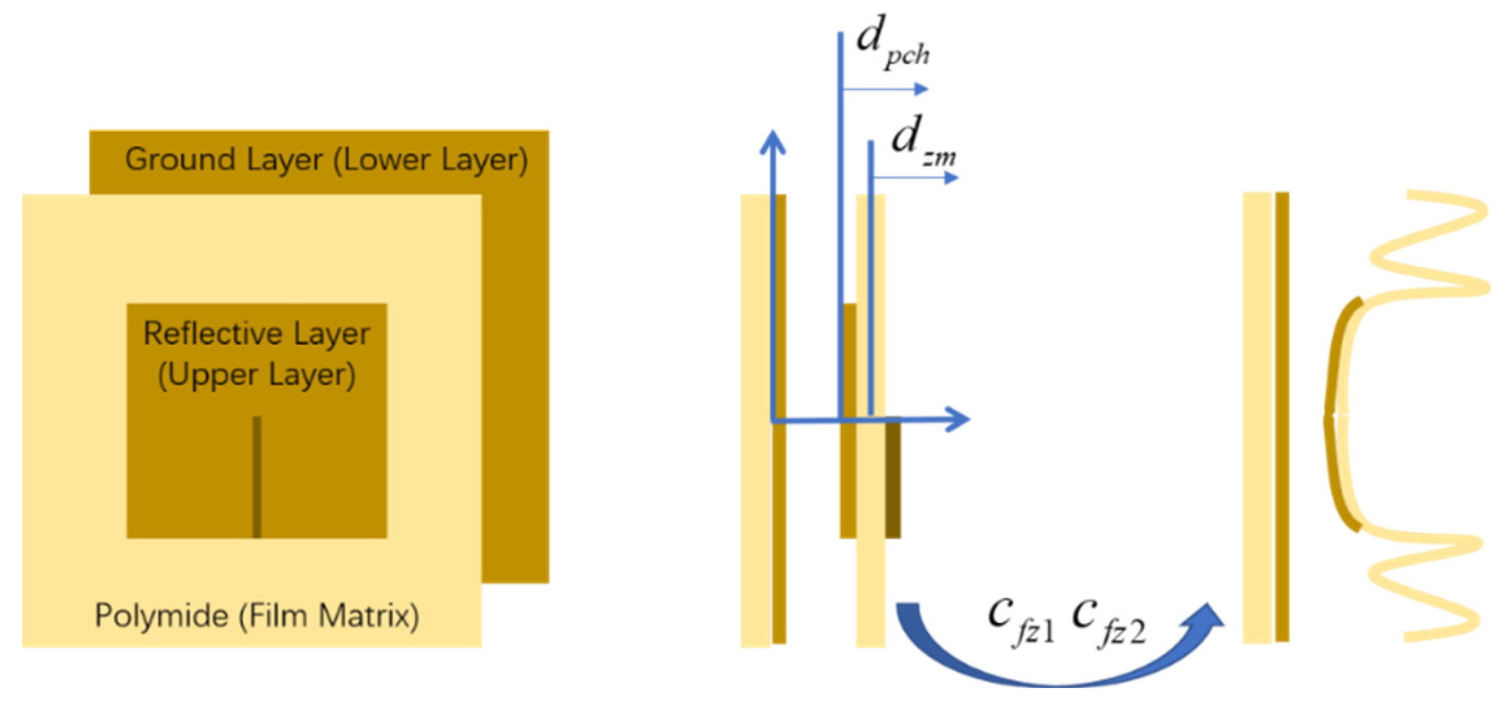 Preprints 161072 g006