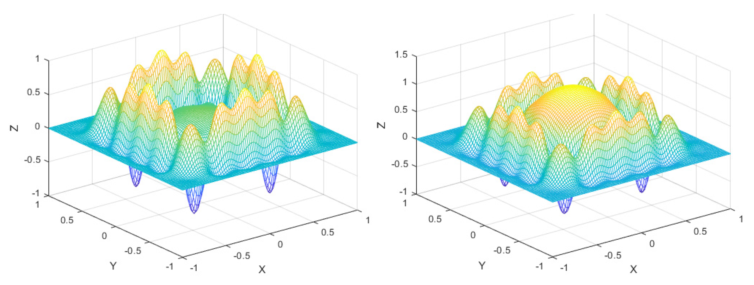 Preprints 161072 g007a