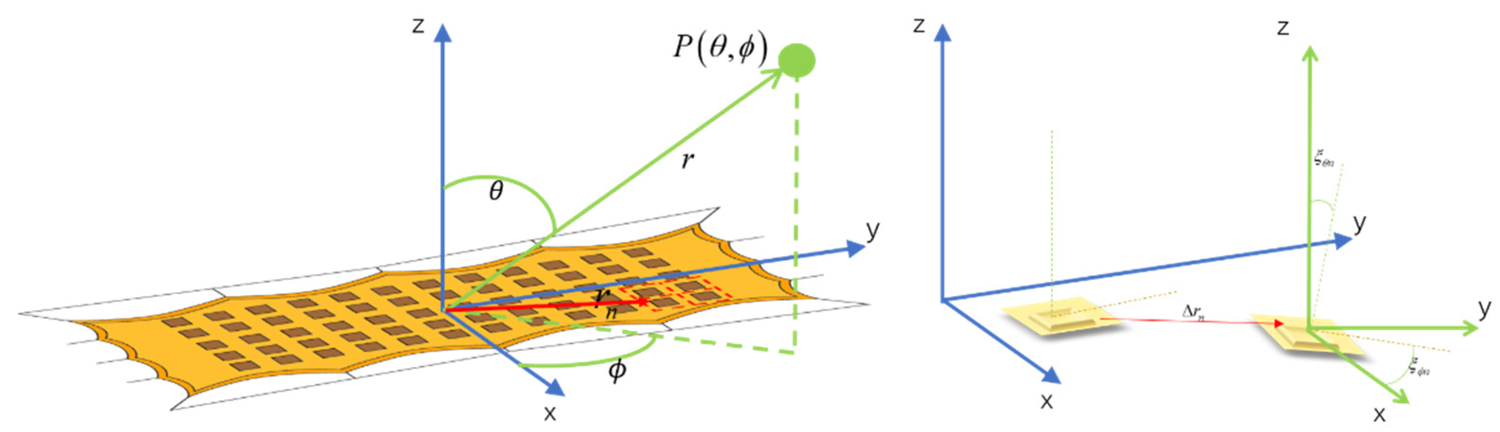 Preprints 161072 g008