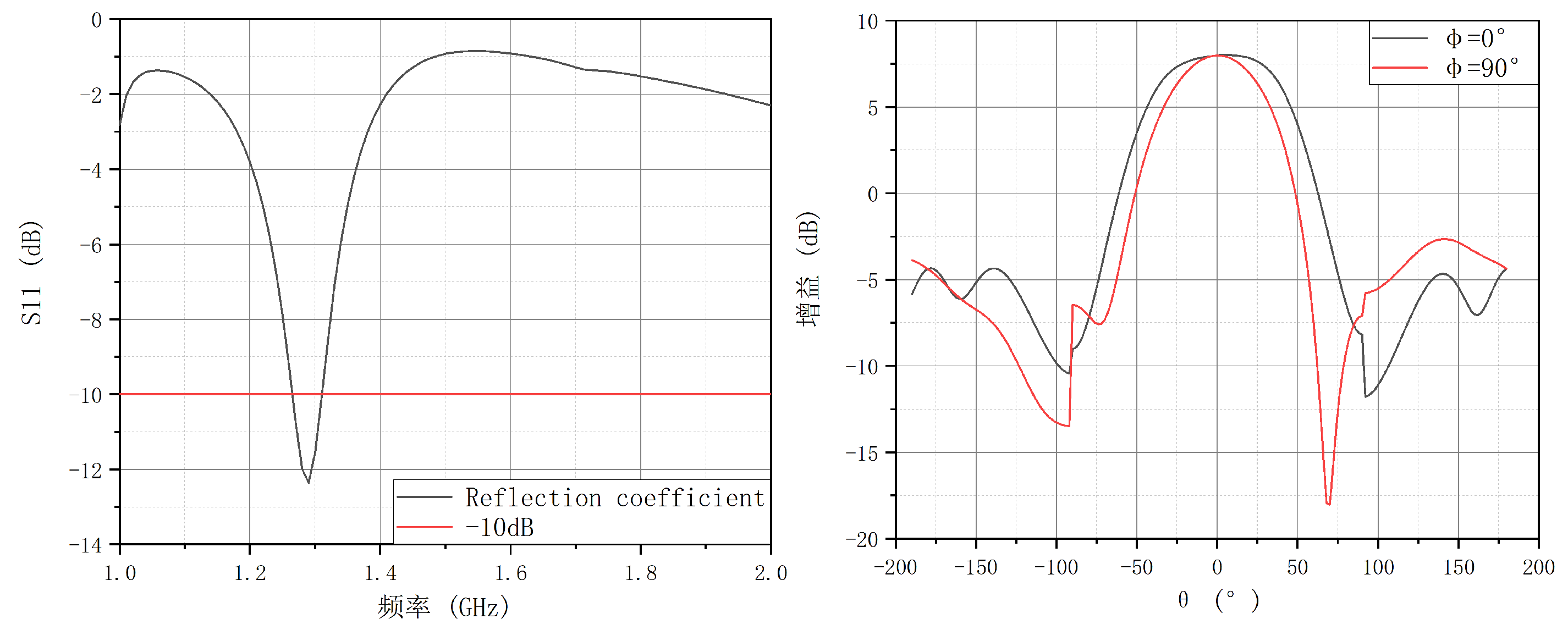 Preprints 161072 g009