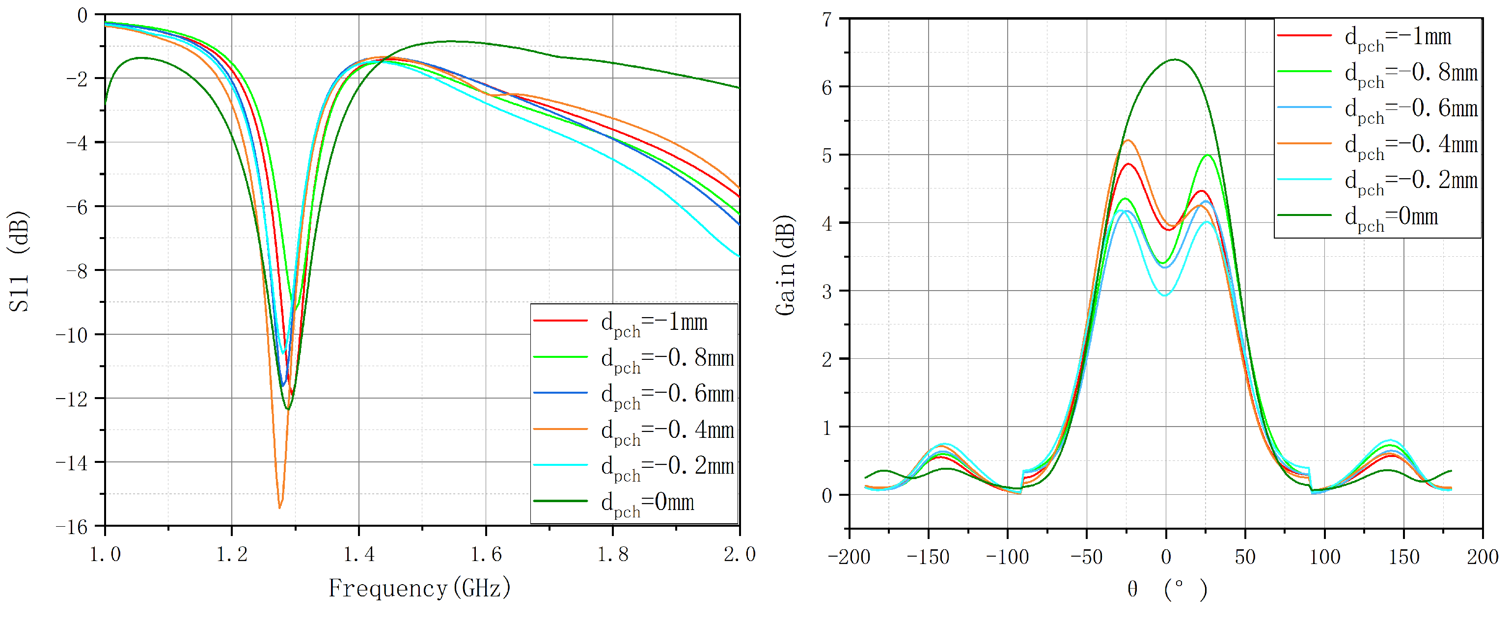 Preprints 161072 g010