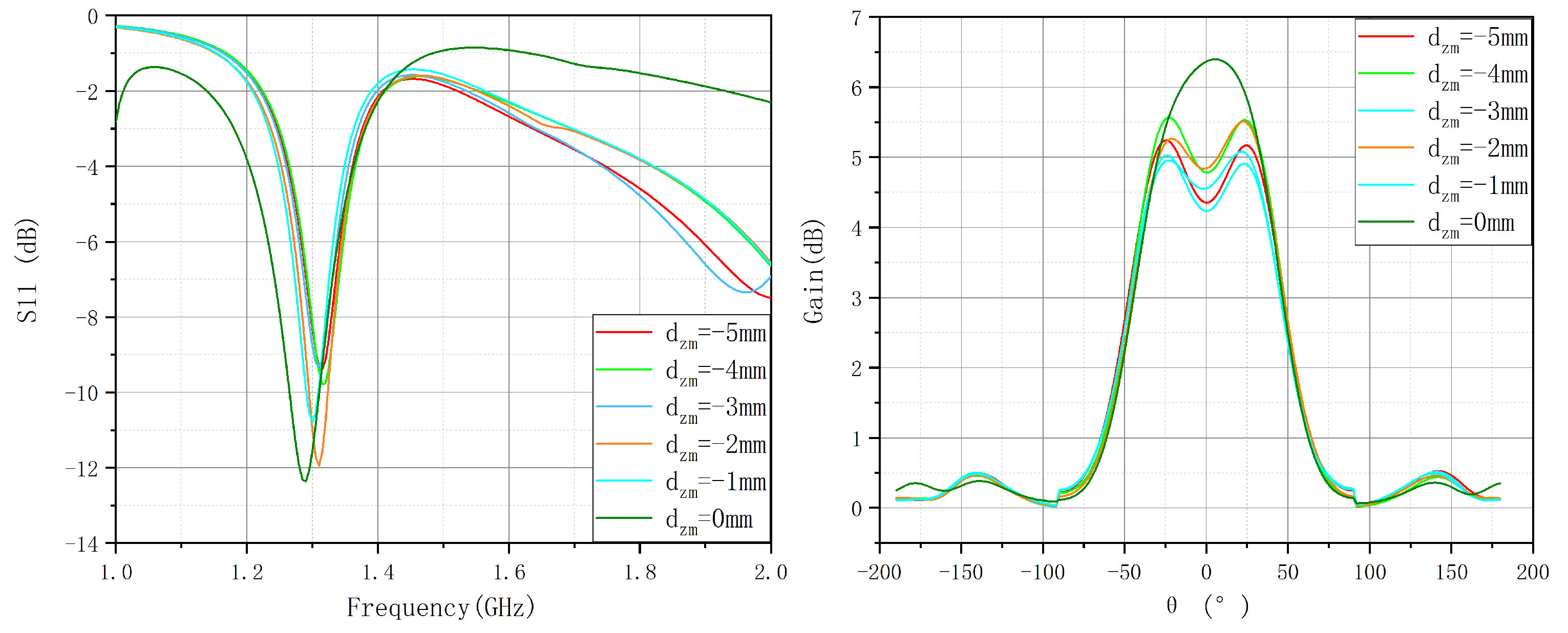 Preprints 161072 g011