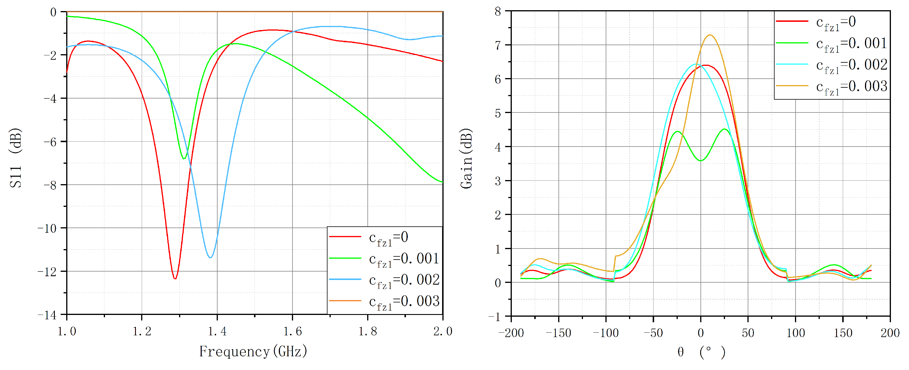 Preprints 161072 g012
