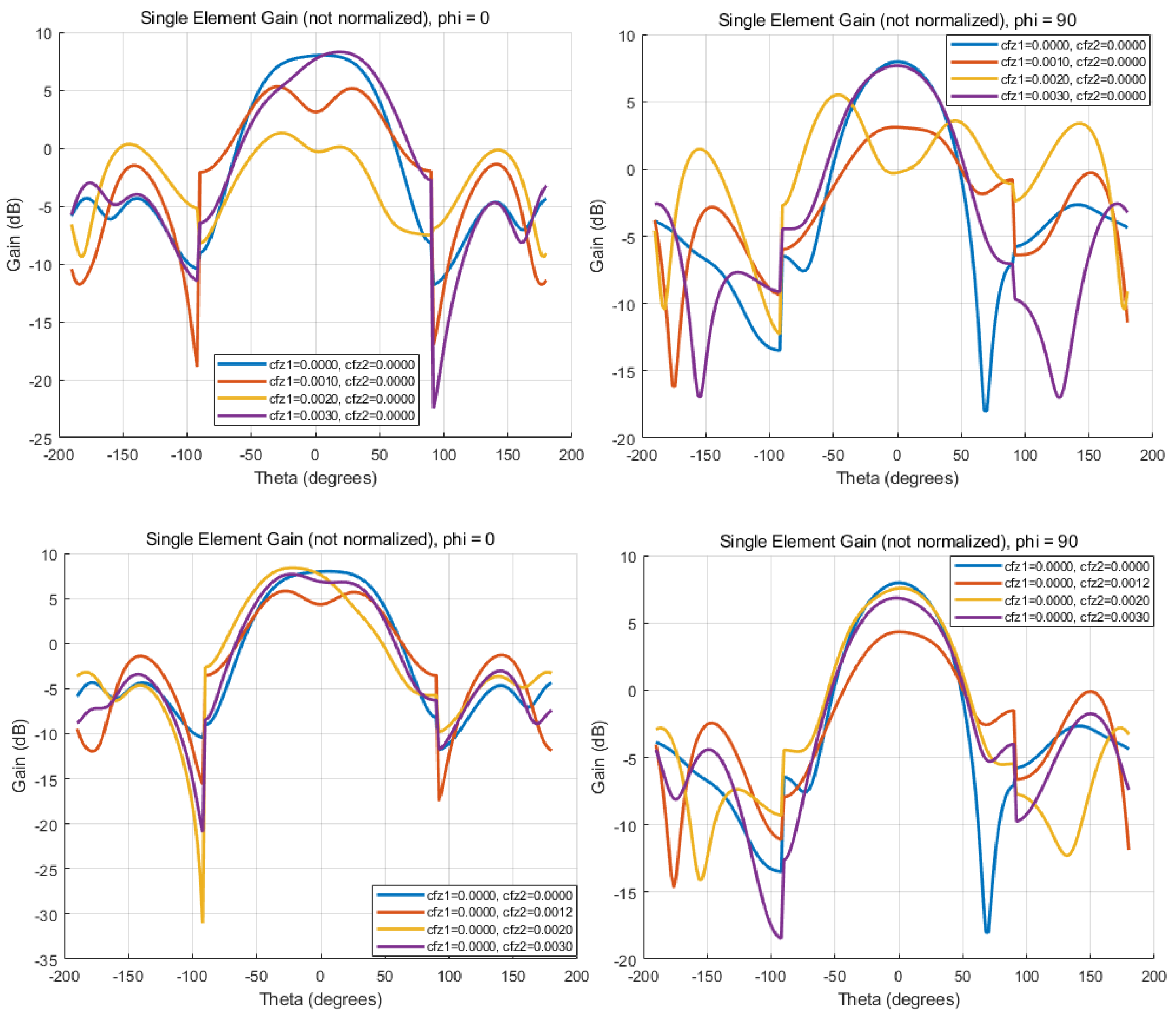 Preprints 161072 g013