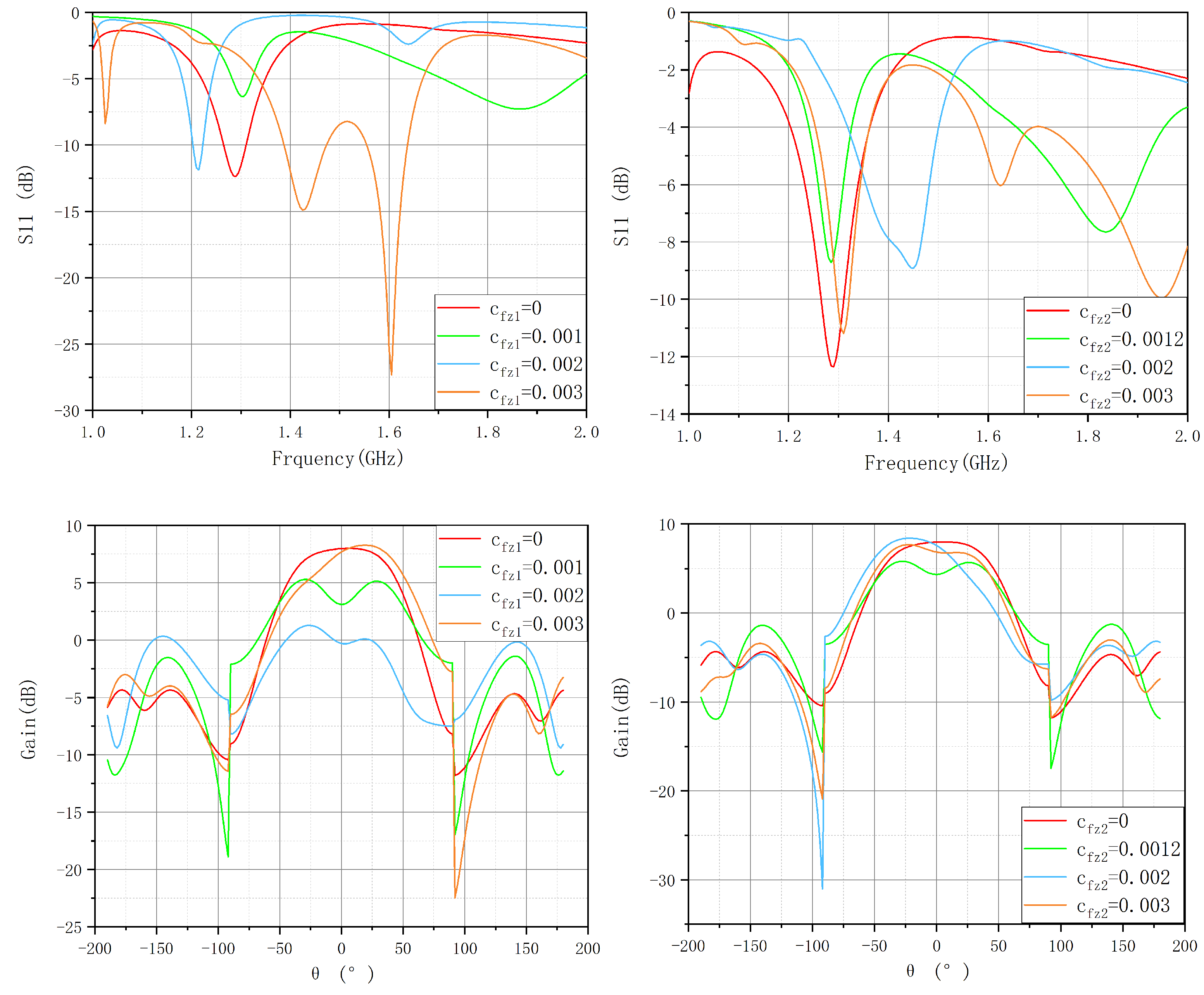 Preprints 161072 g014