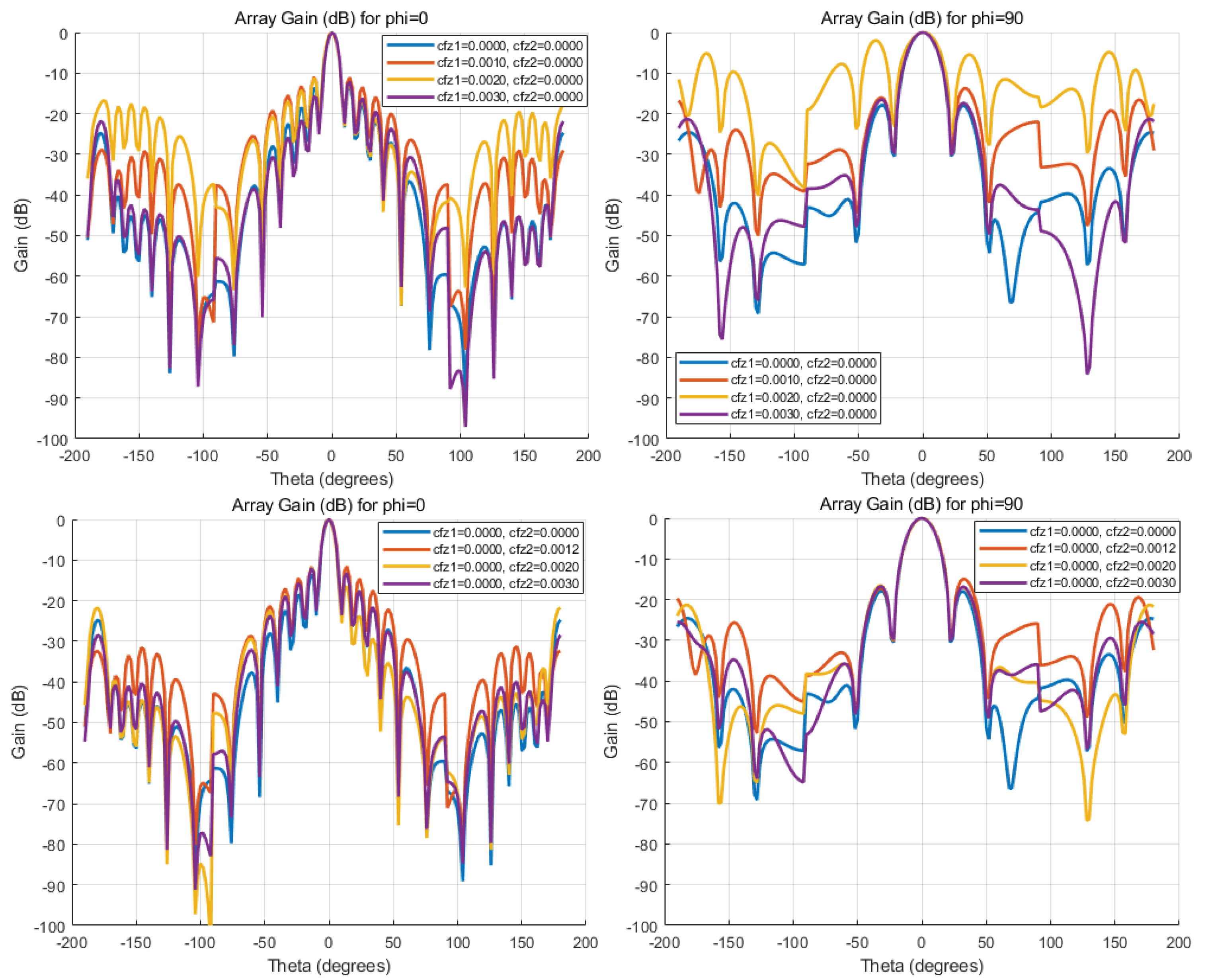 Preprints 161072 g015