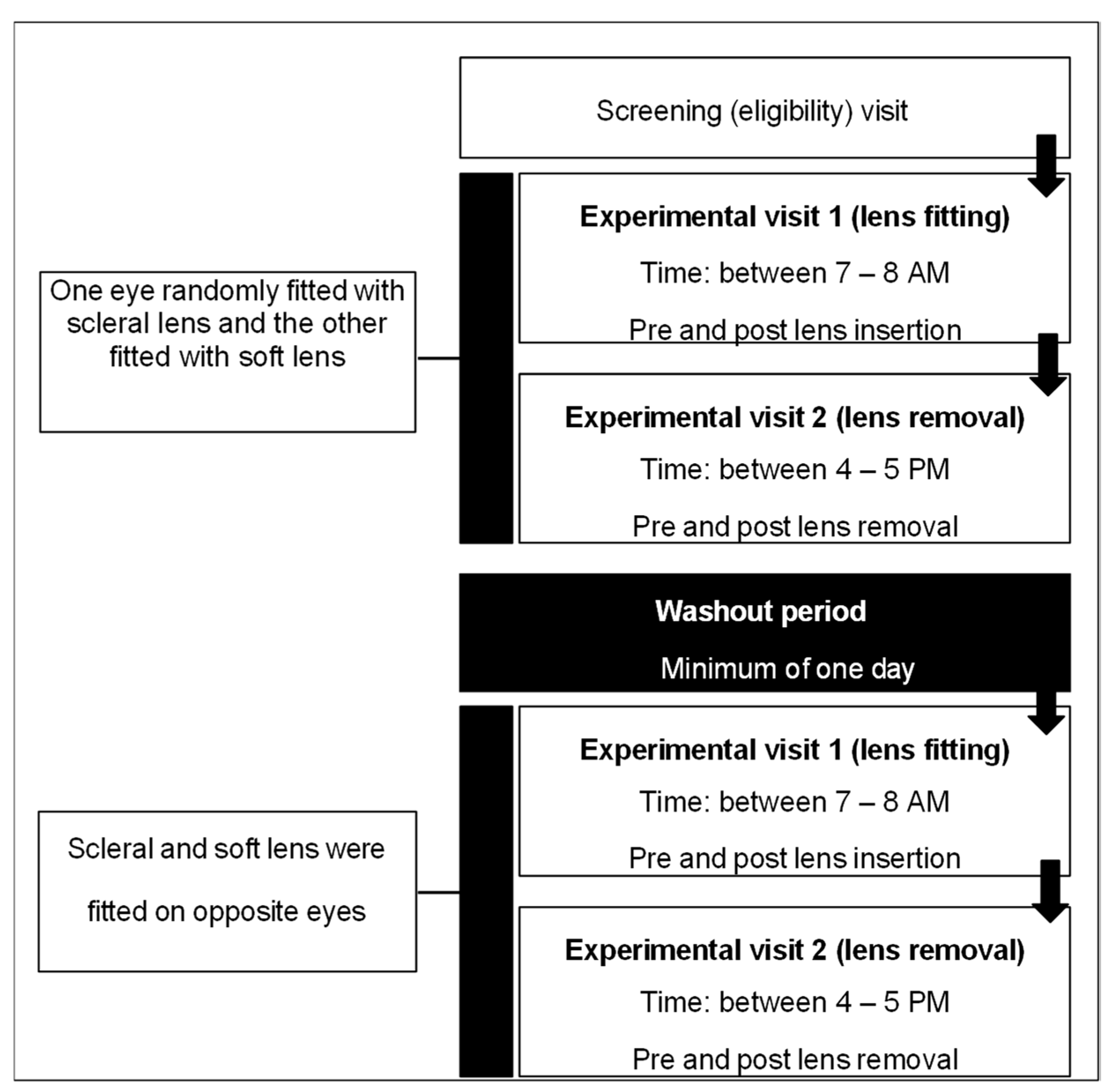 Preprints 200130 g001