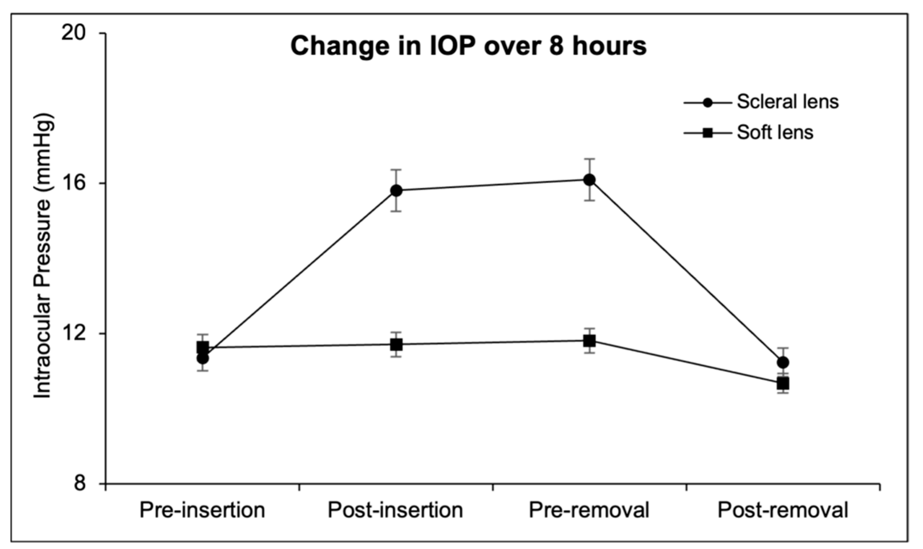 Preprints 200130 g002