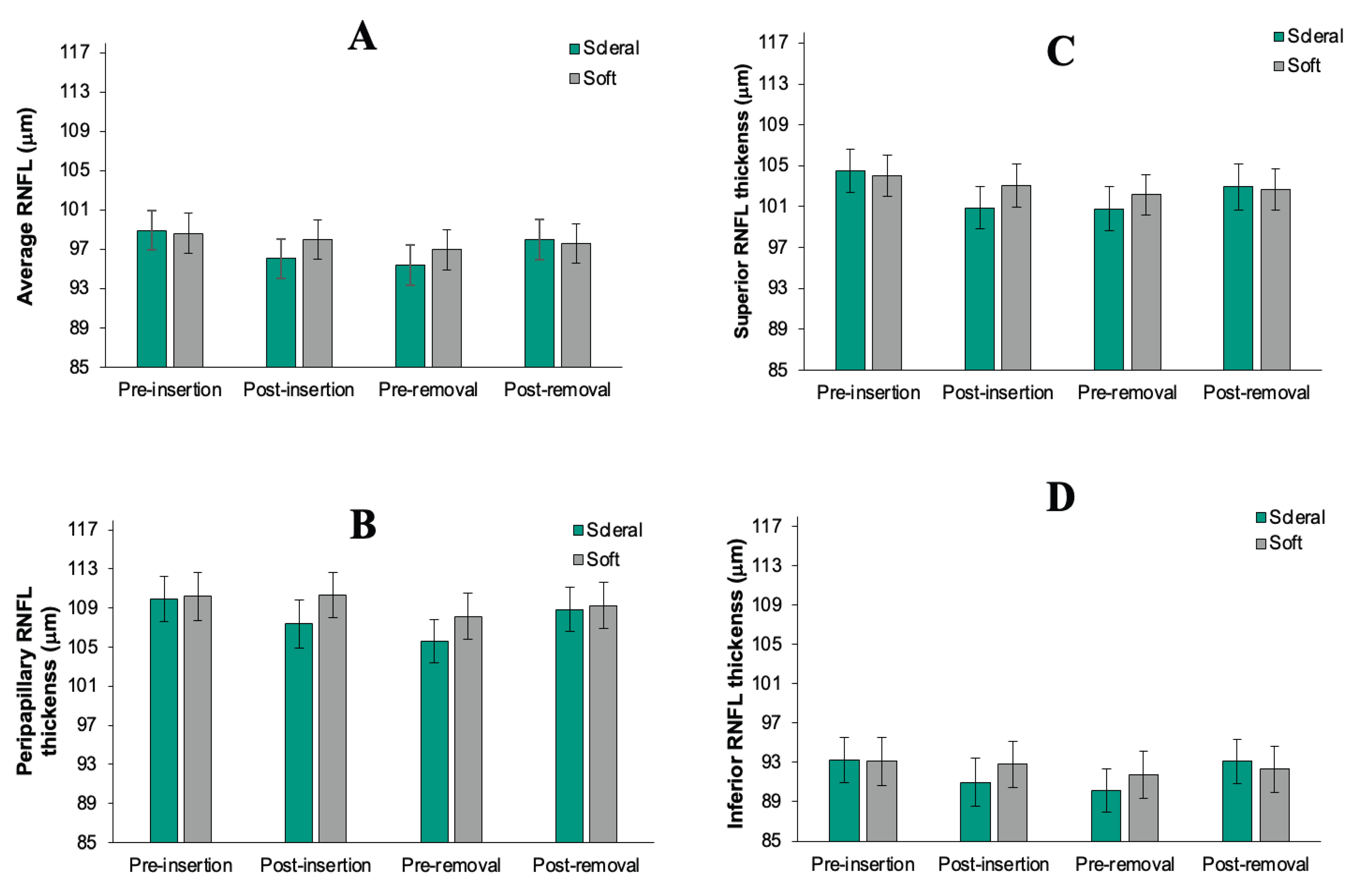 Preprints 200130 g003
