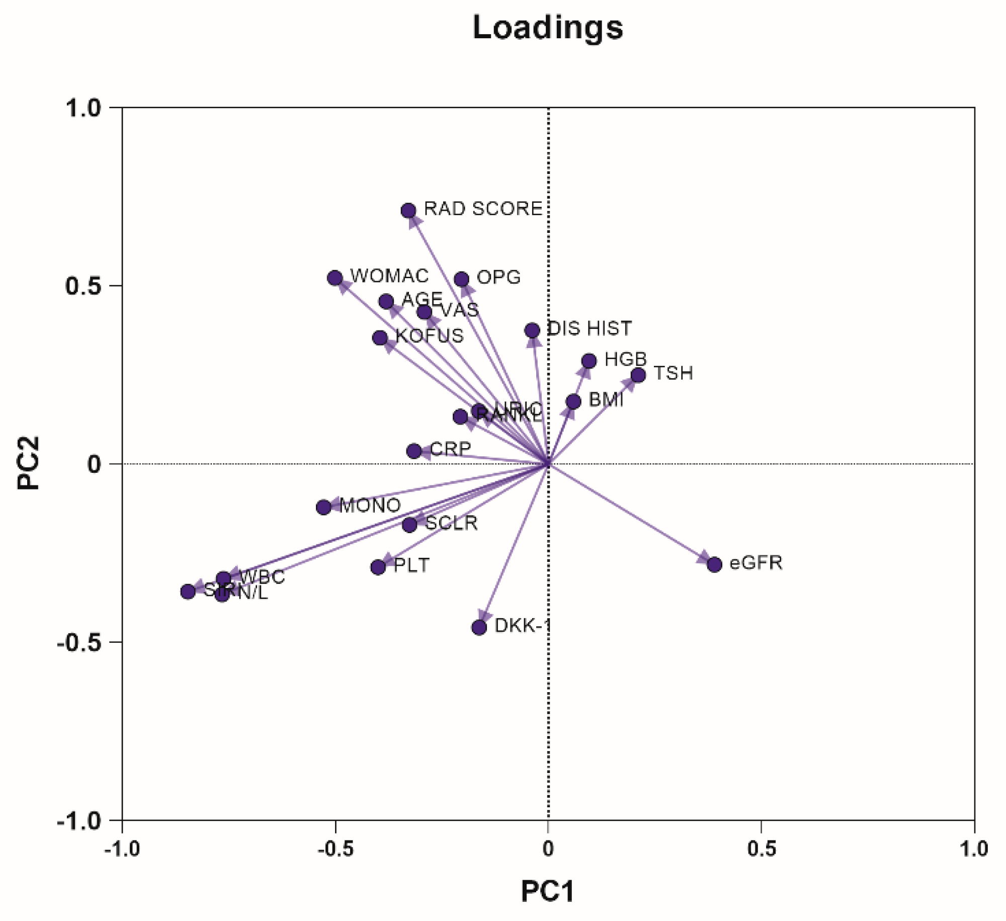 Preprints 194106 g001