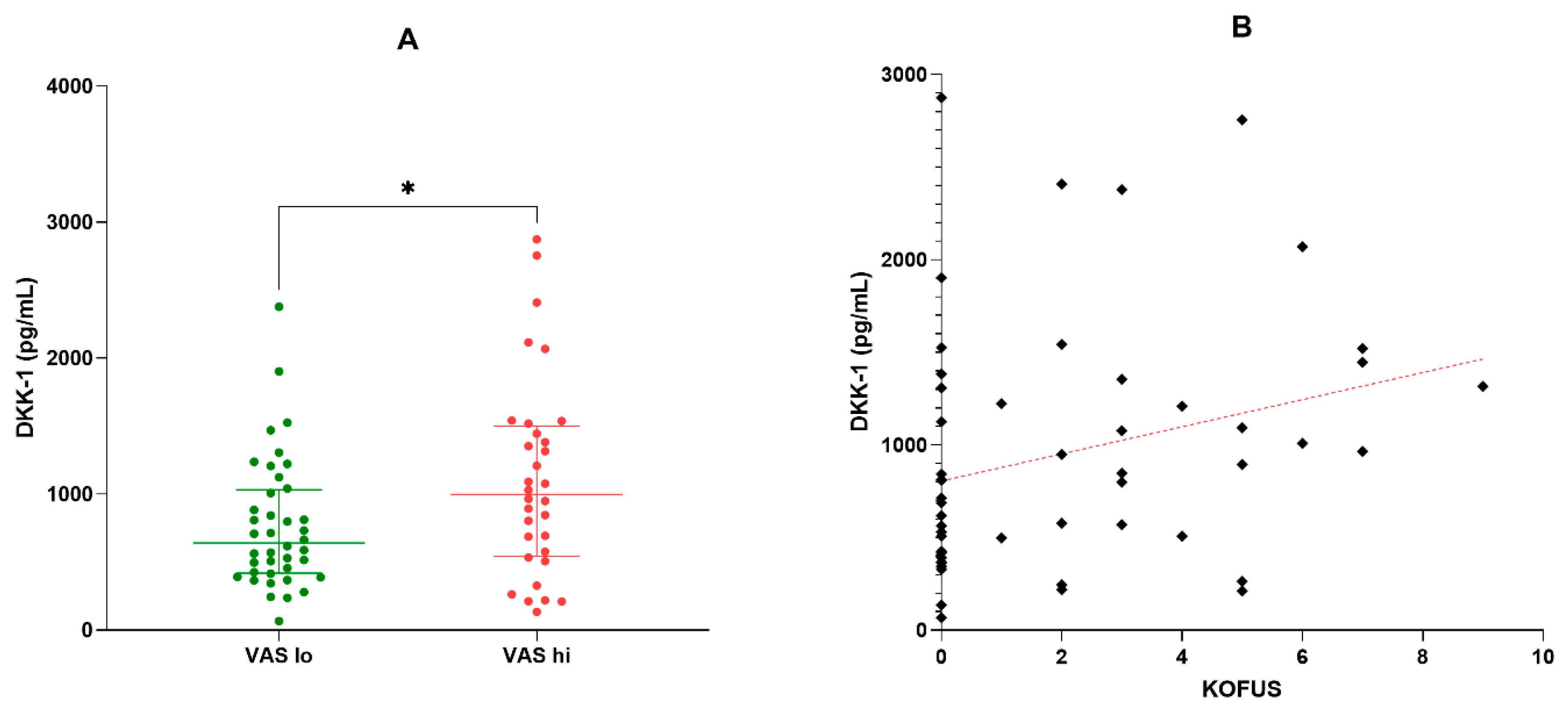 Preprints 194106 g002