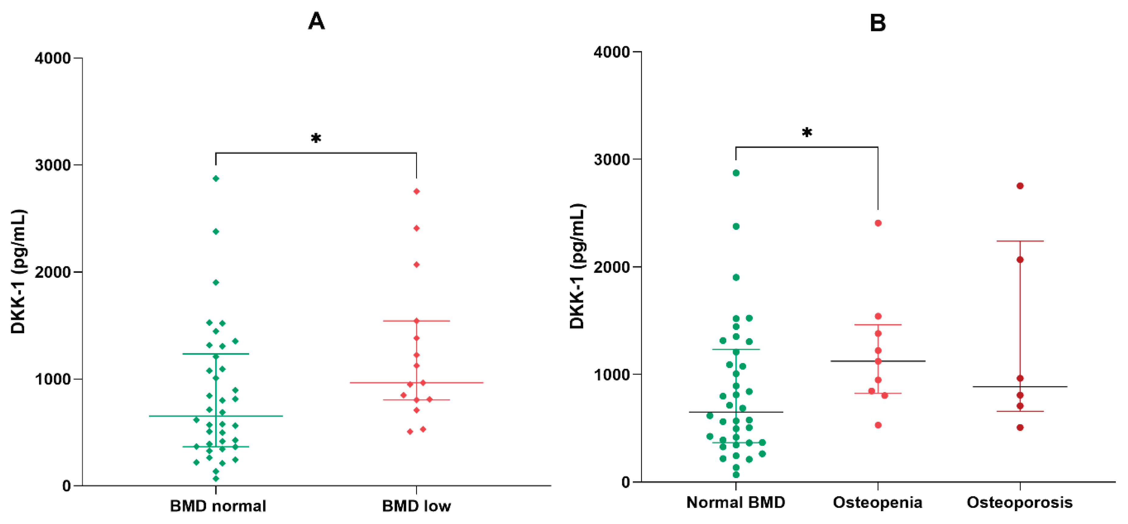 Preprints 194106 g003