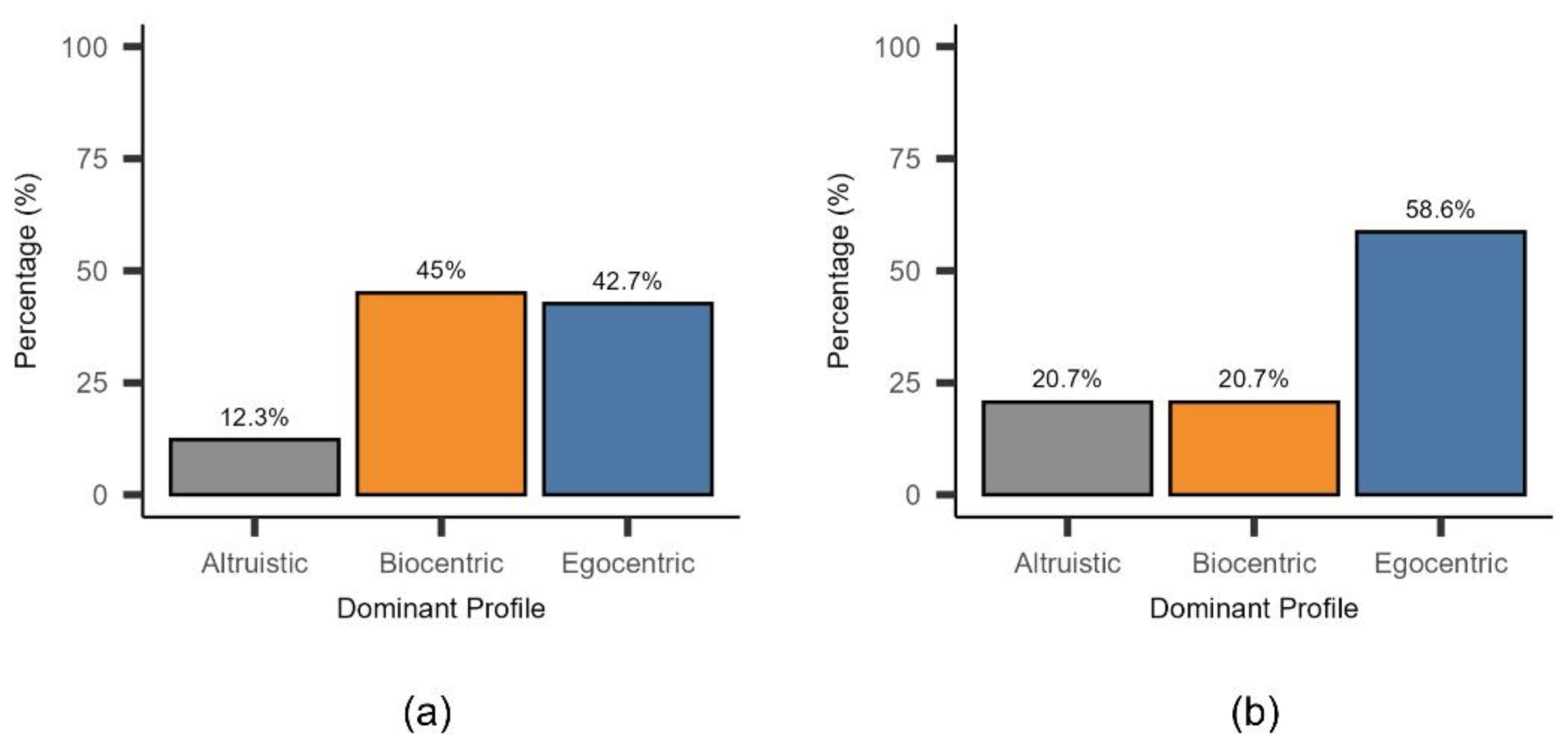 Preprints 157928 g003