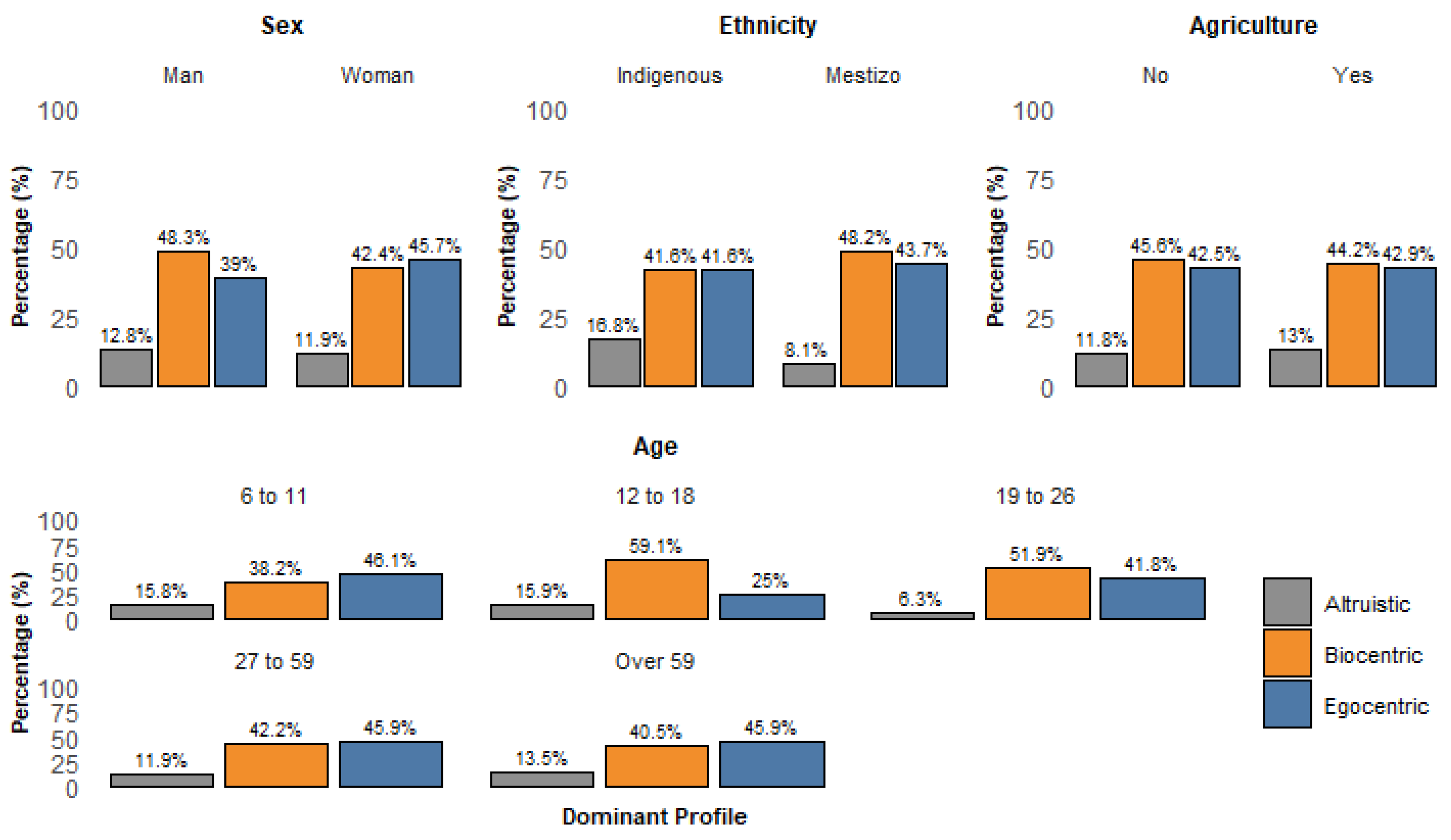 Preprints 157928 g004