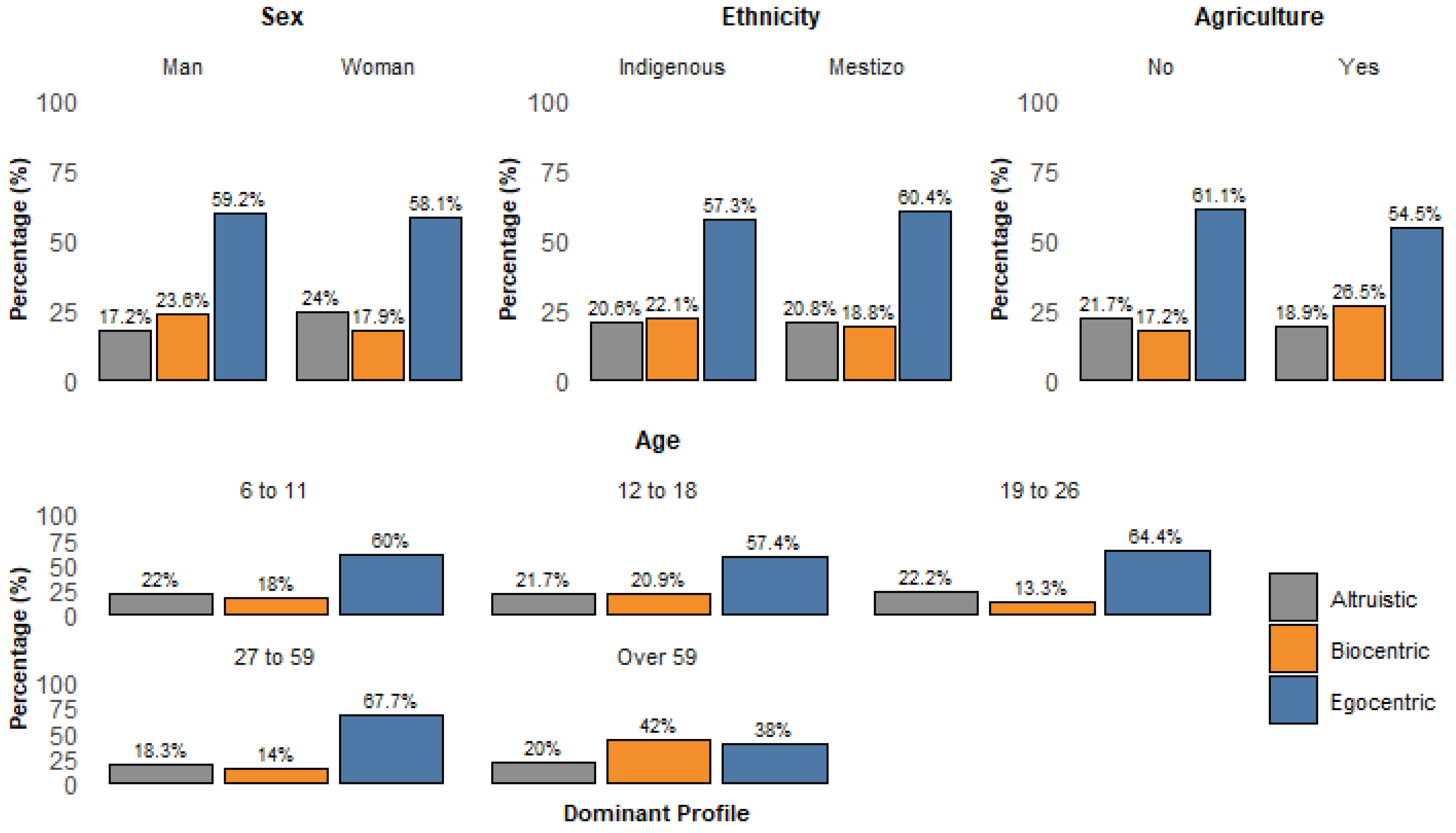 Preprints 157928 g005