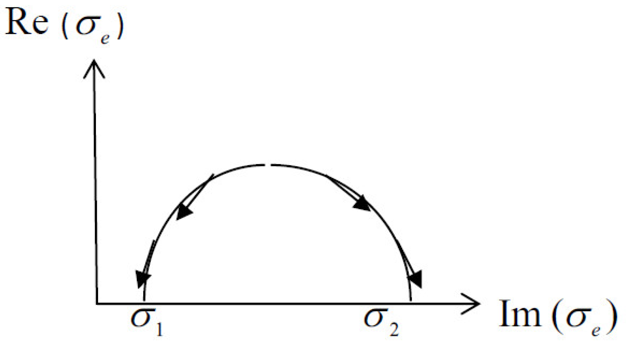 Preprints 185597 g002