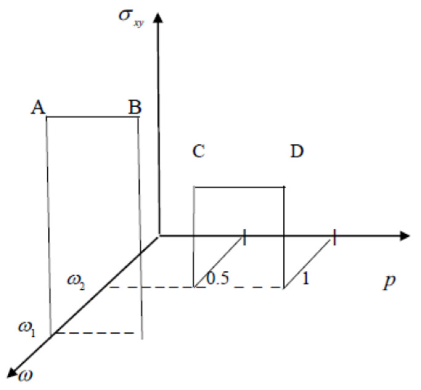 Preprints 185597 g003