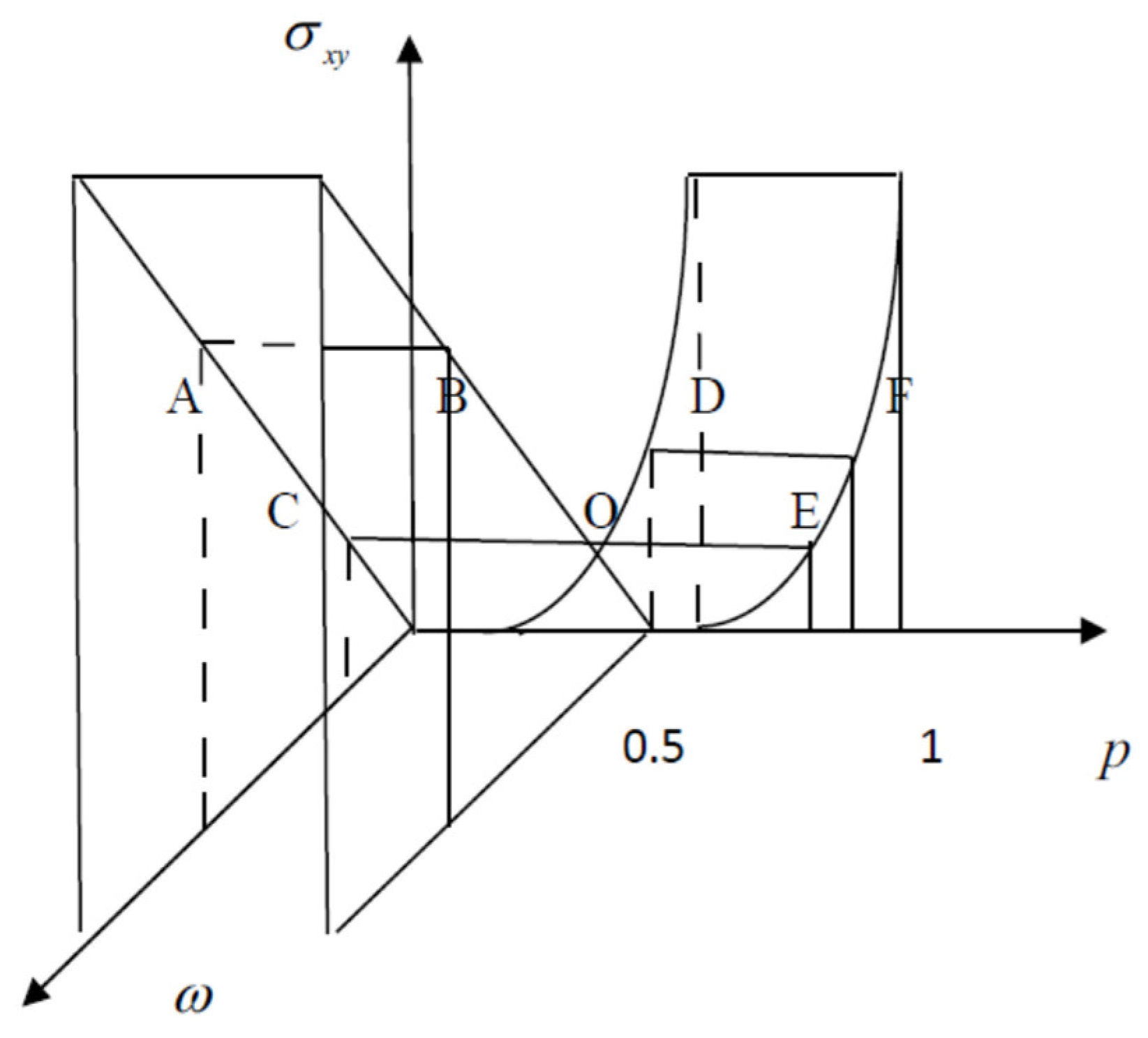 Preprints 185597 g004