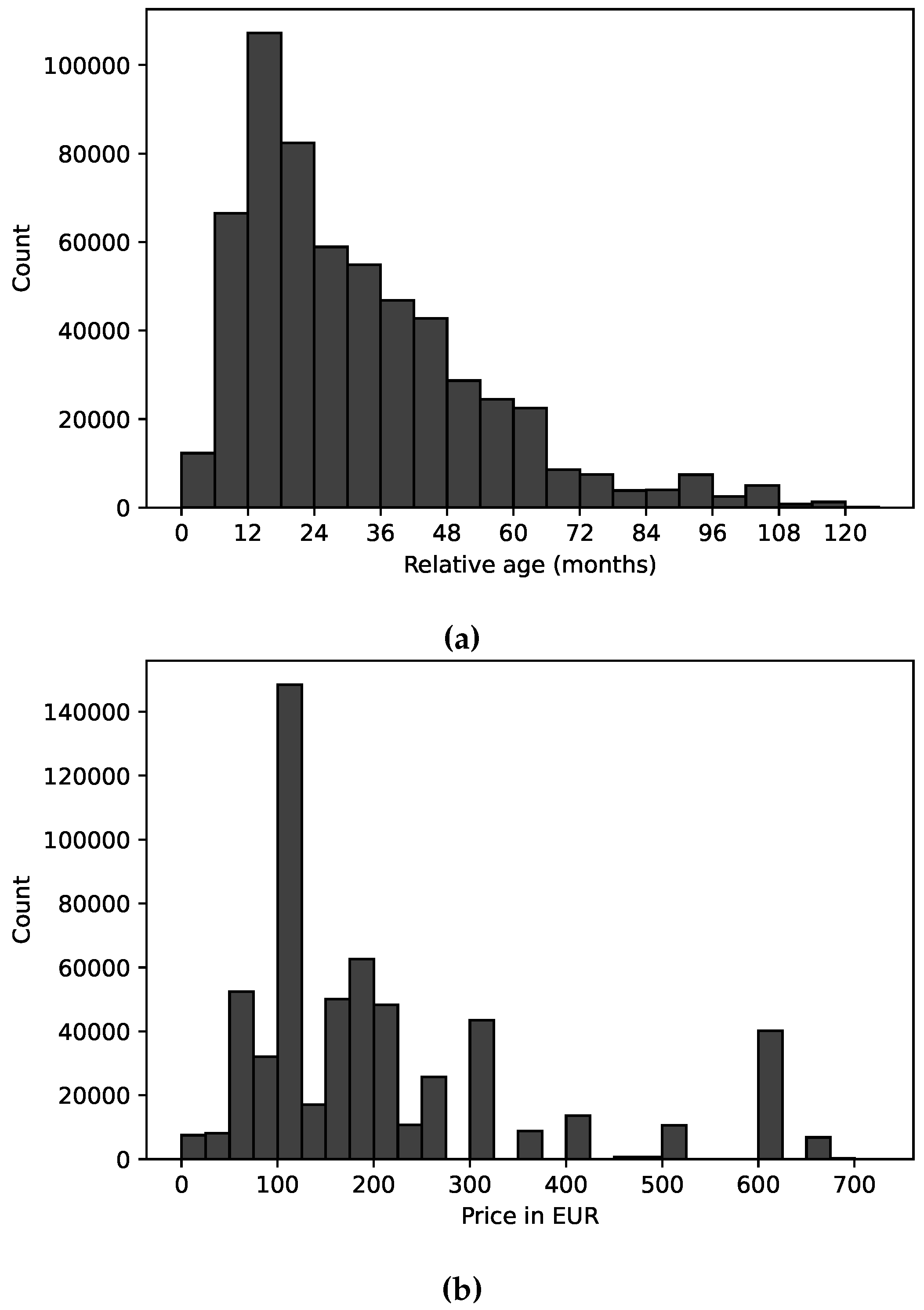 Preprints 66835 g002