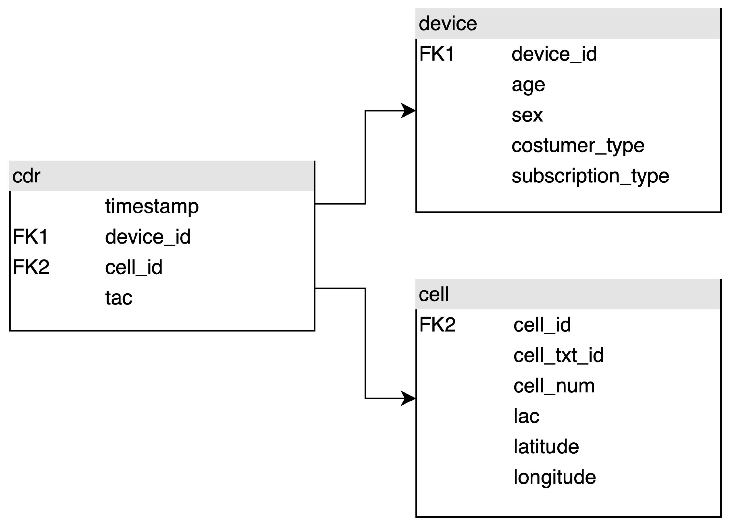 Preprints 66835 g003